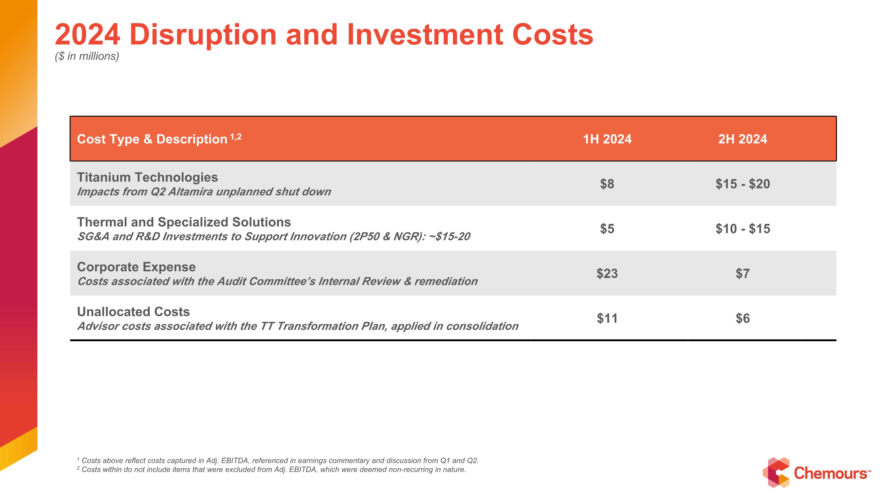 Slide 23