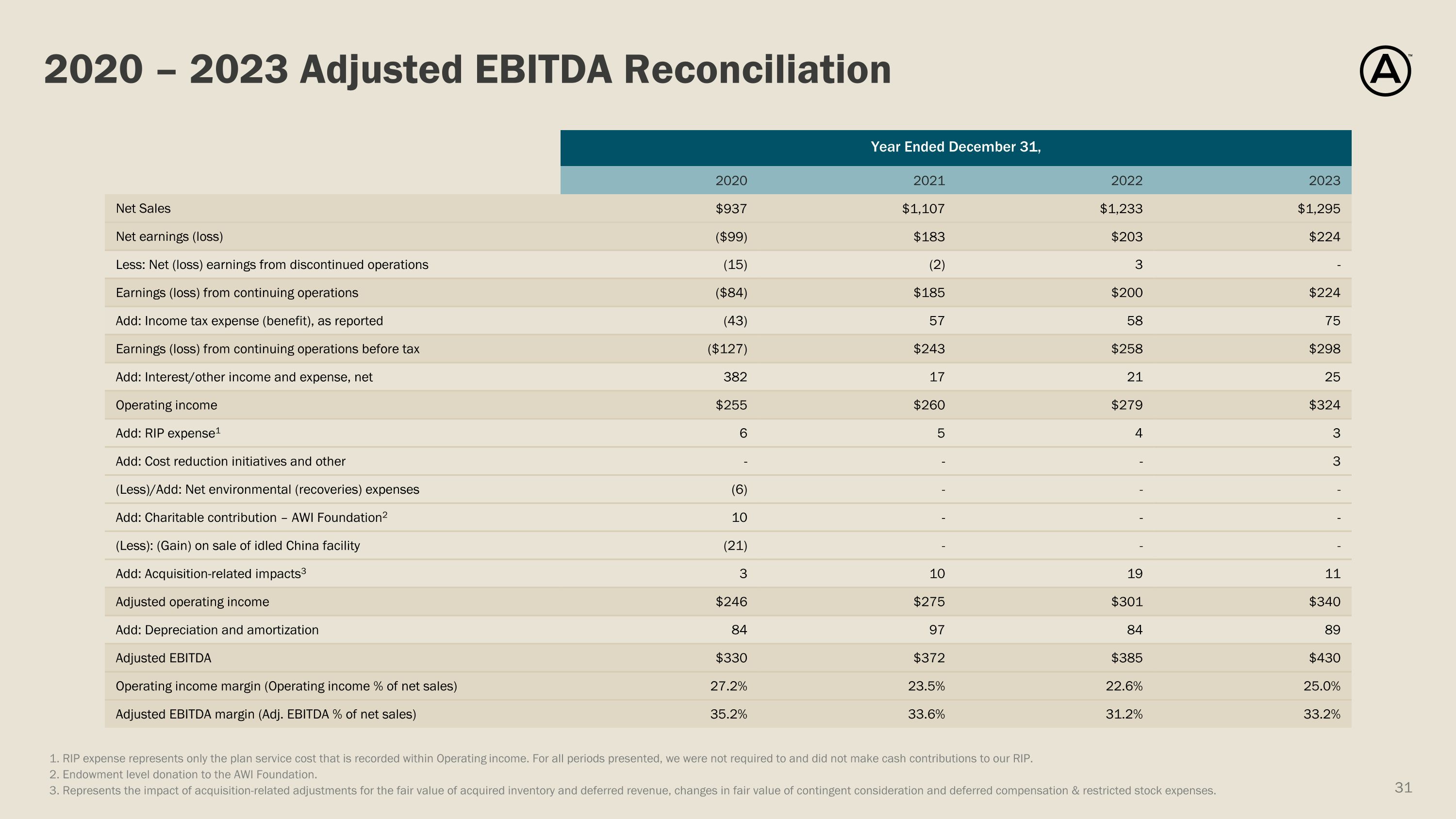 Slide 31