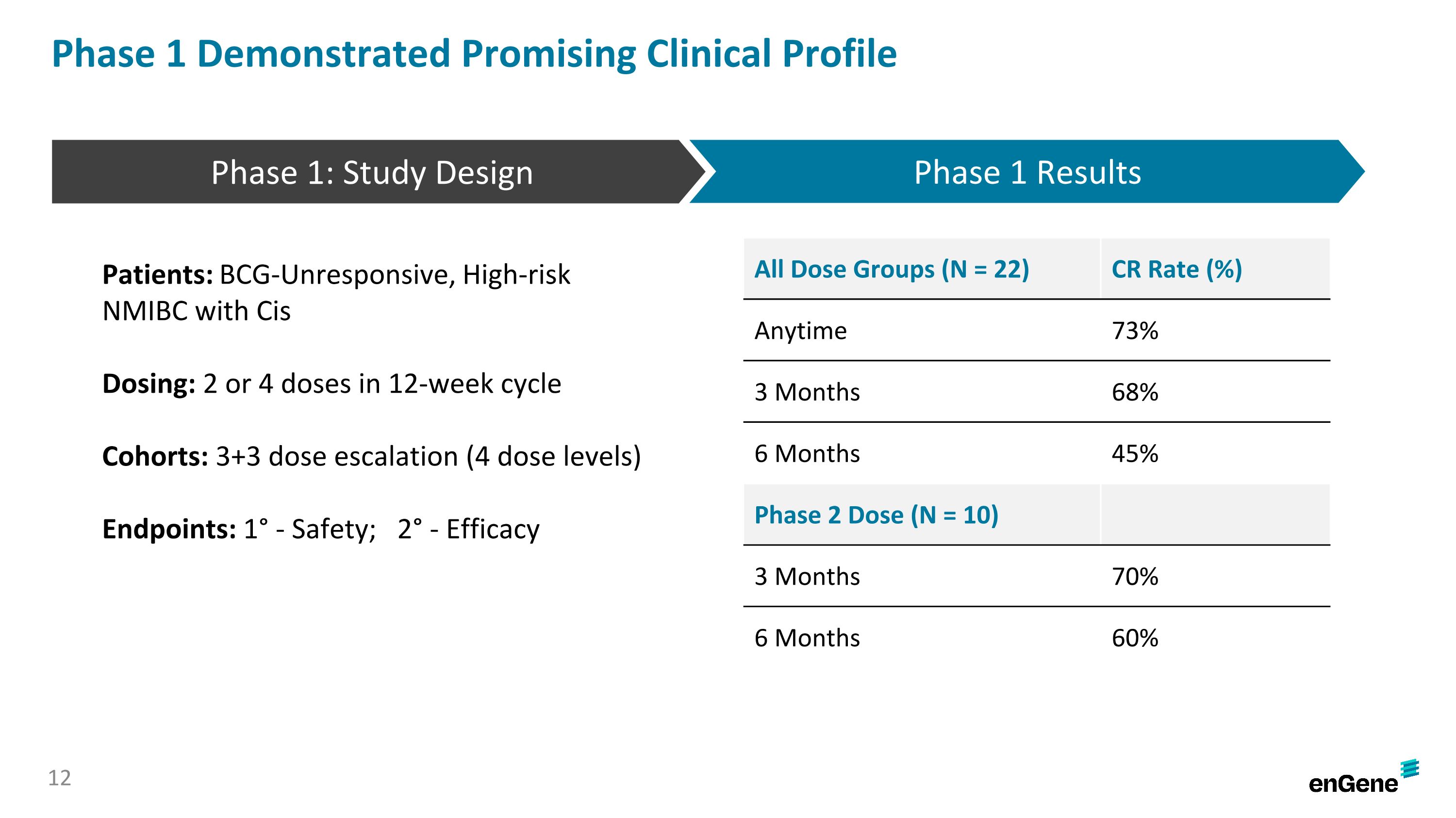 Slide 12