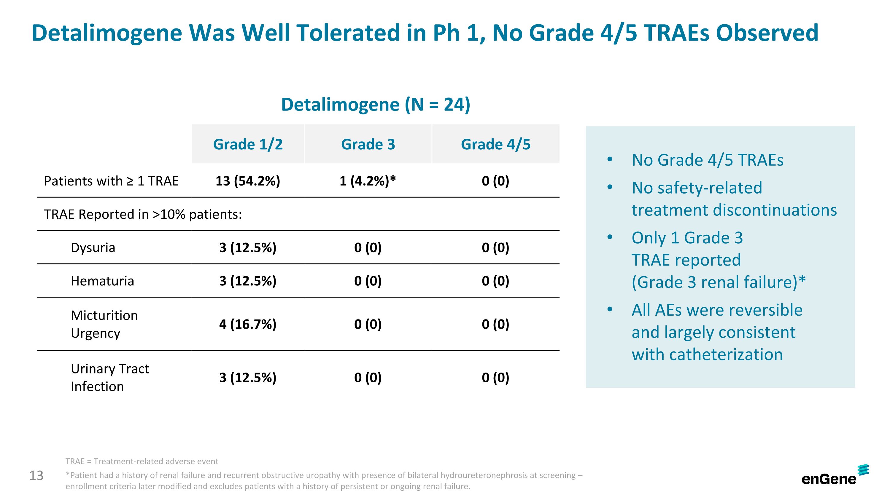 Slide 13