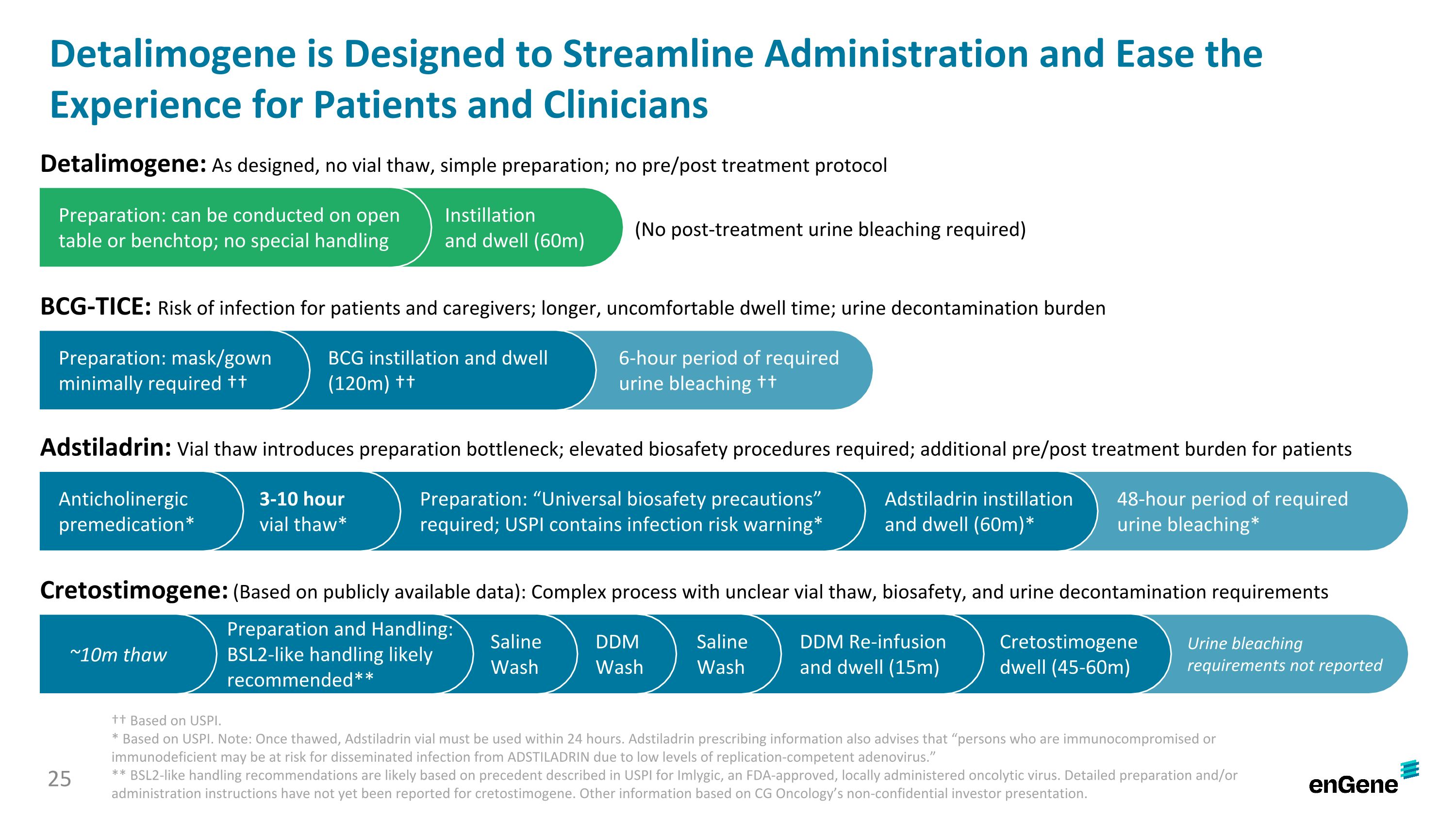 Slide 25