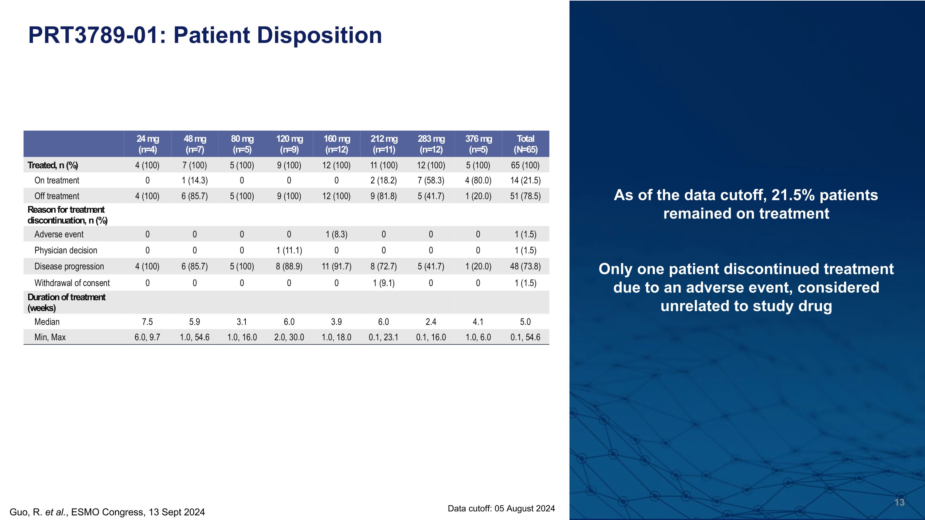 Slide 13