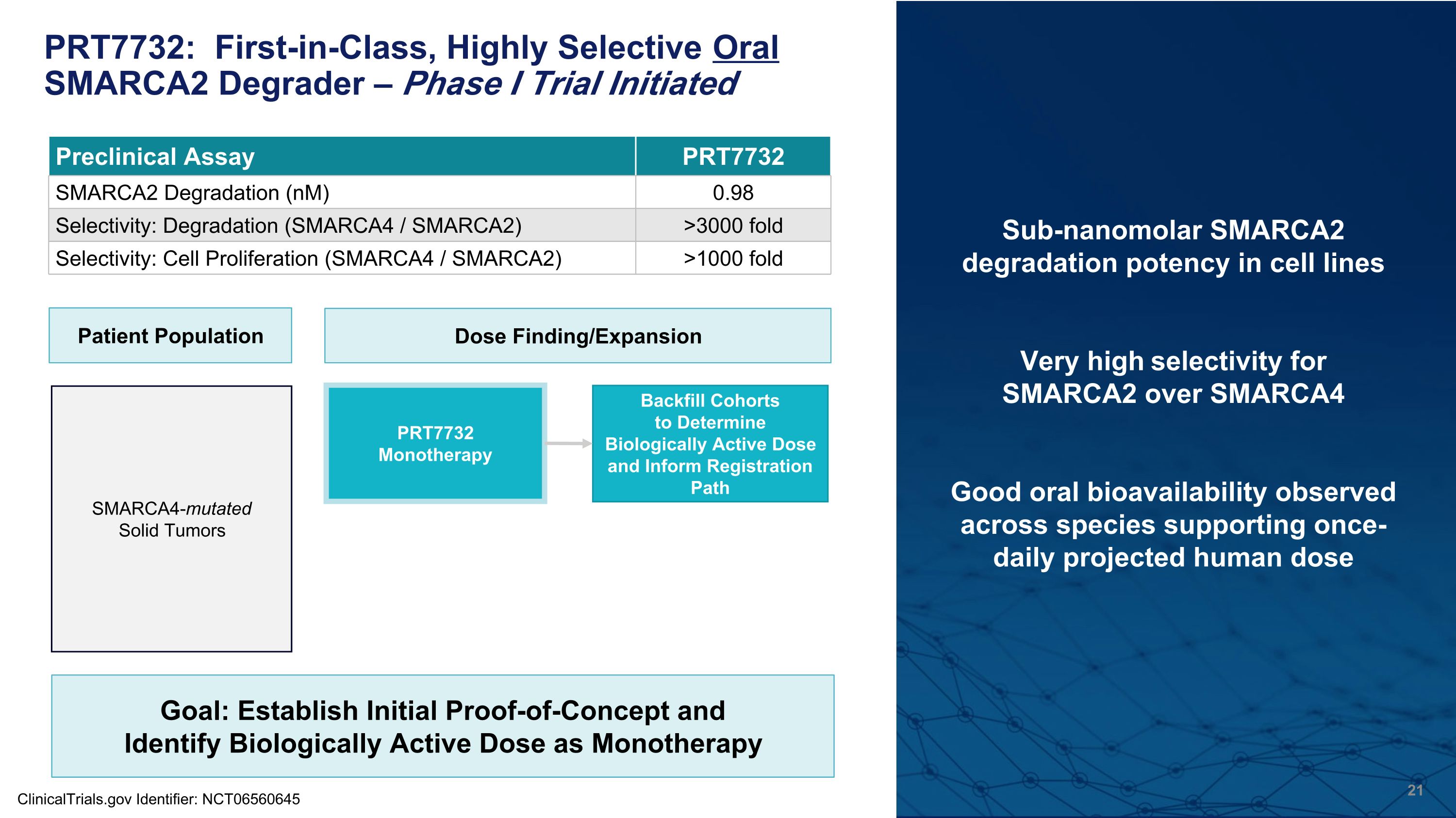 Slide 21