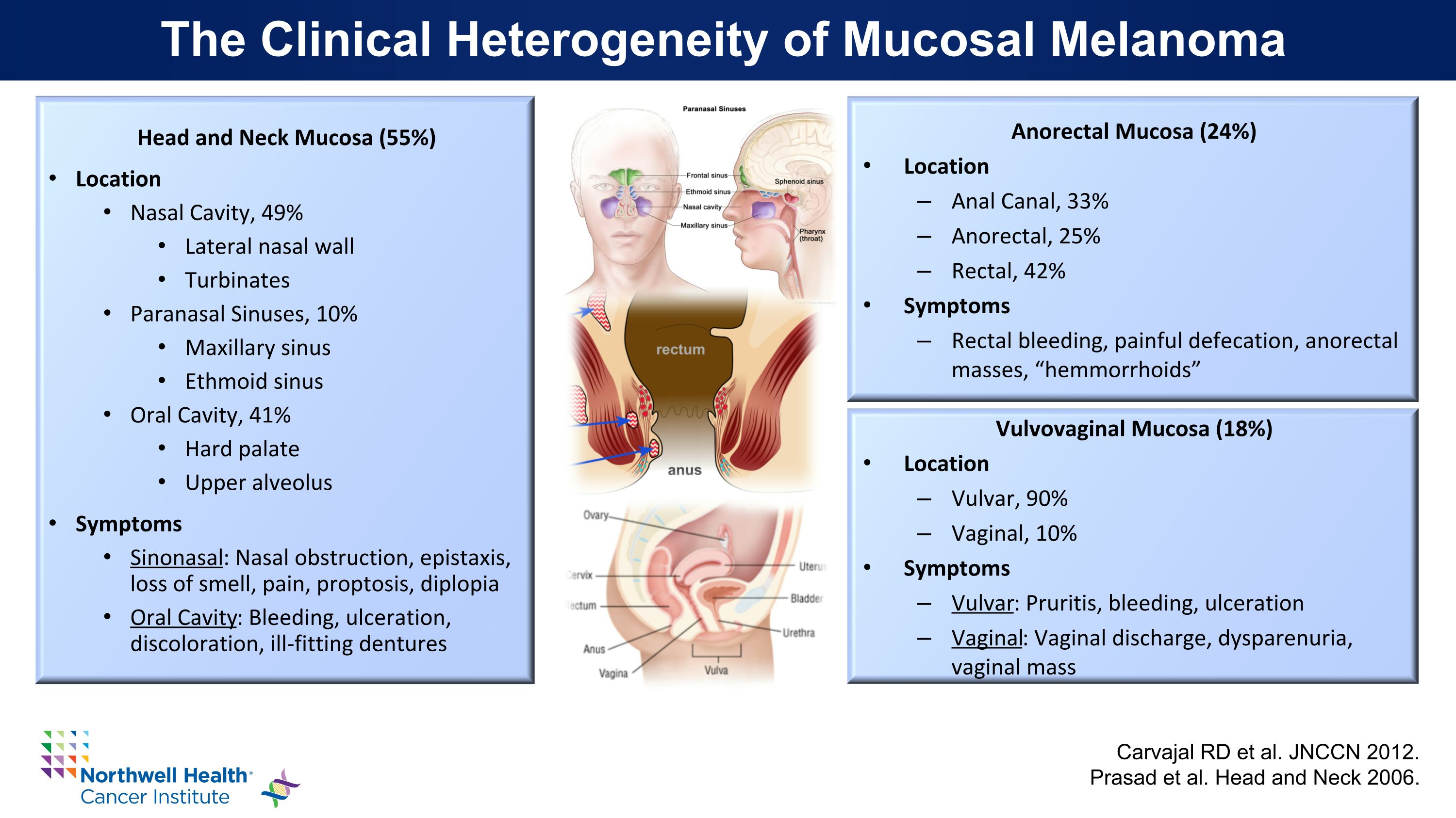 Slide 35