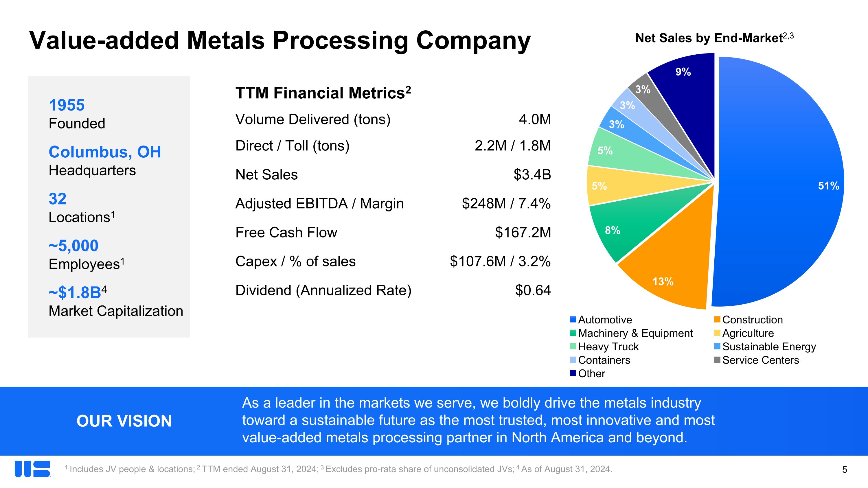 Slide 6