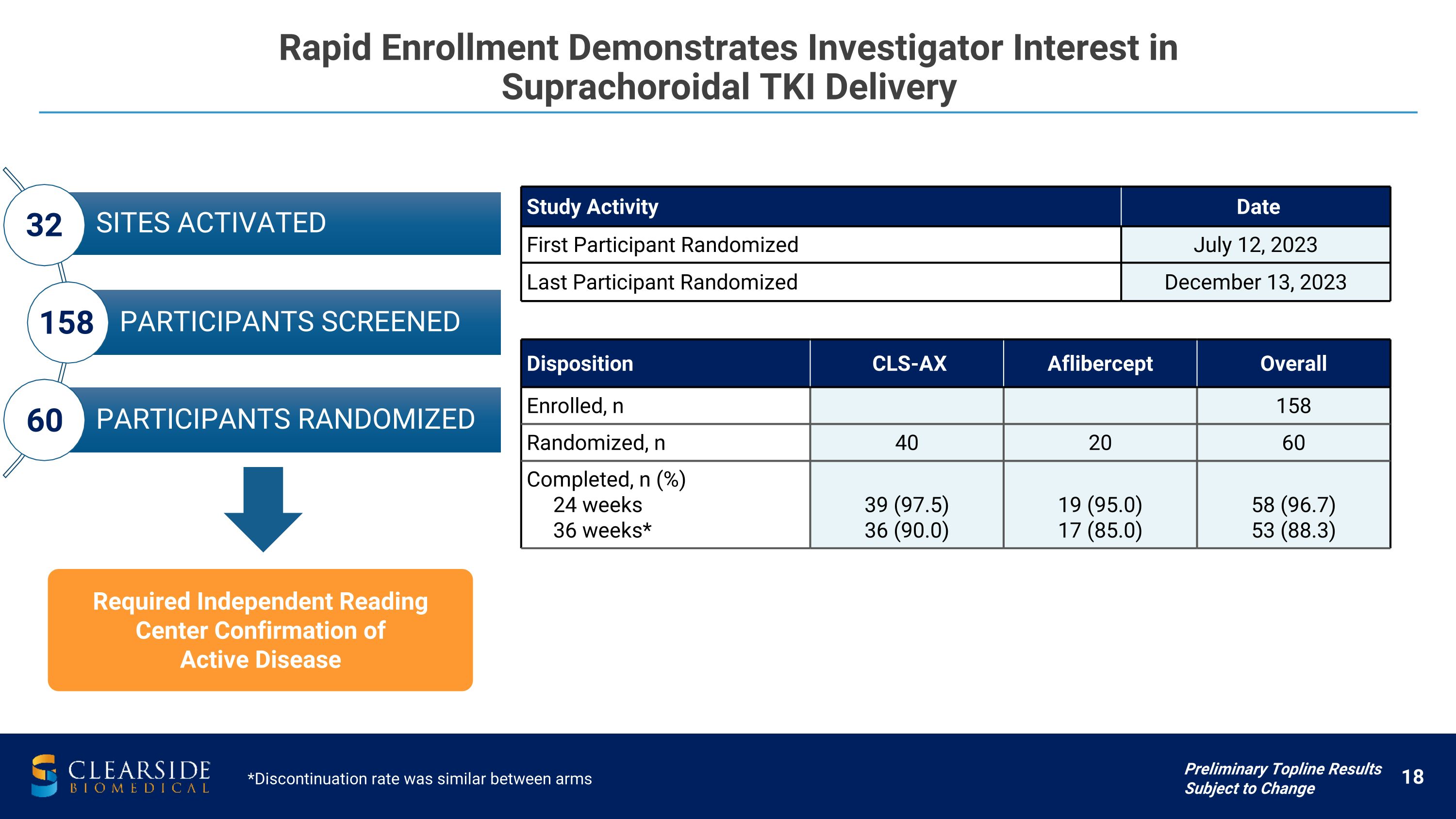 Slide 18