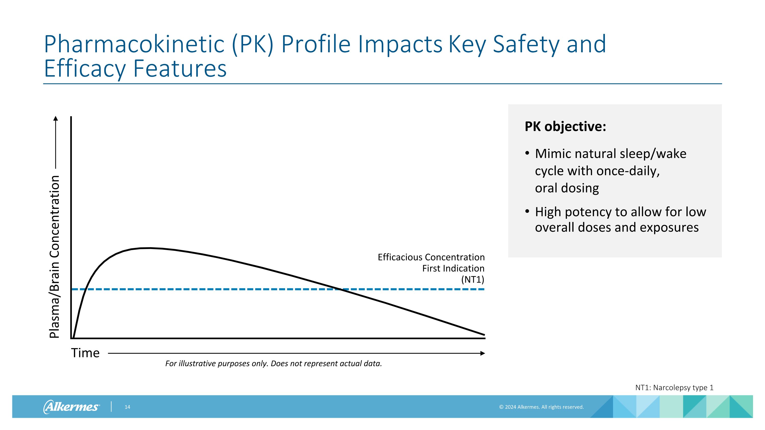 Slide 14