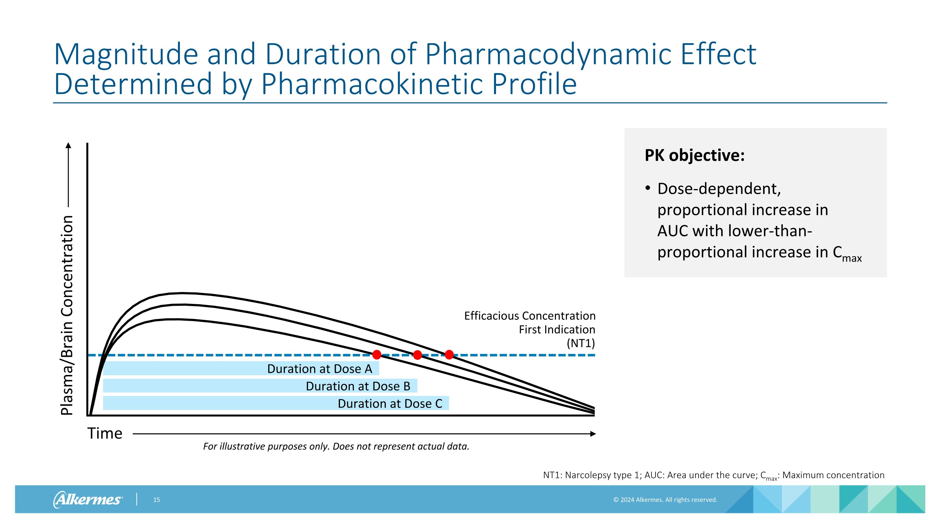 Slide 15