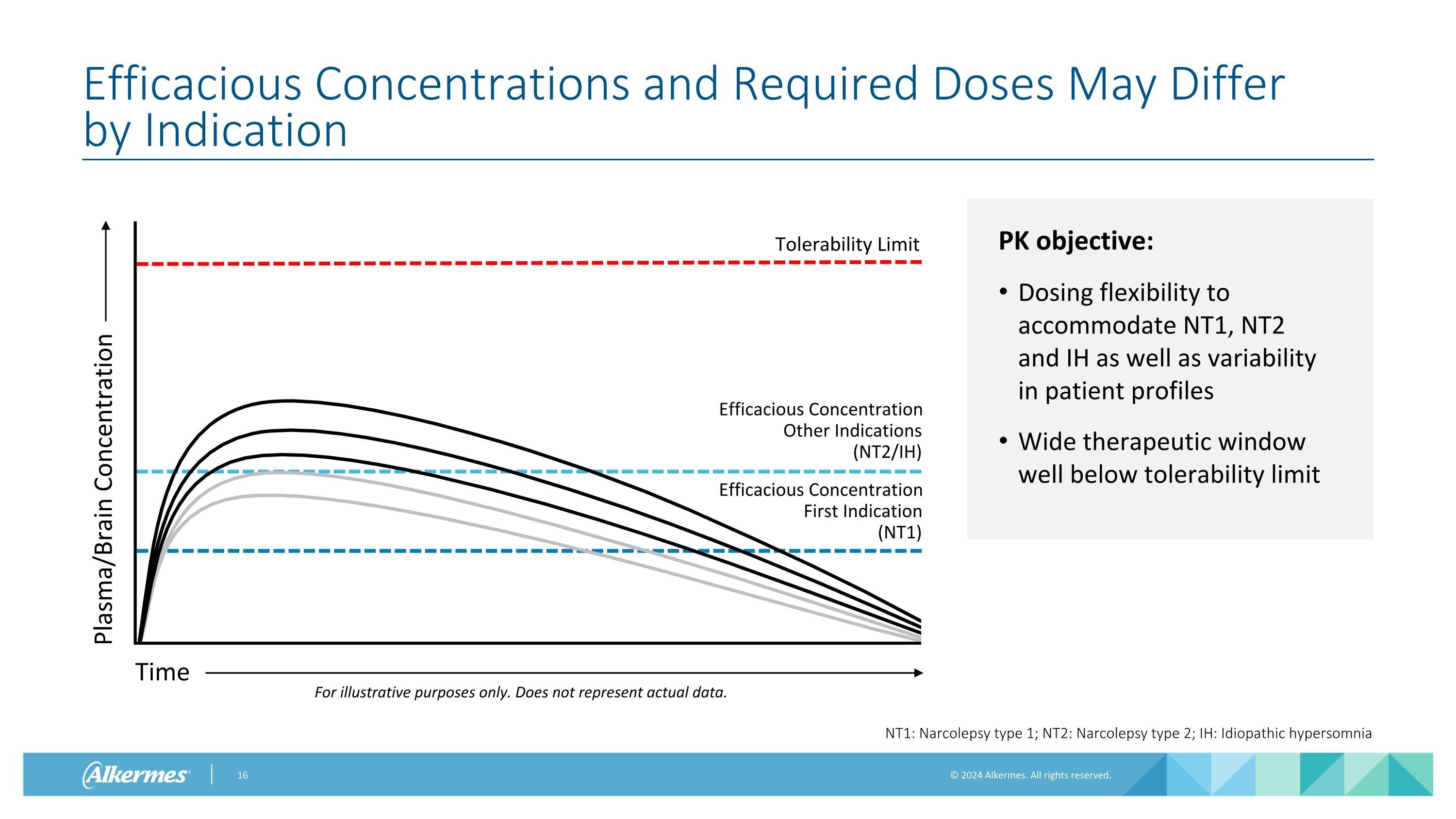 Slide 16