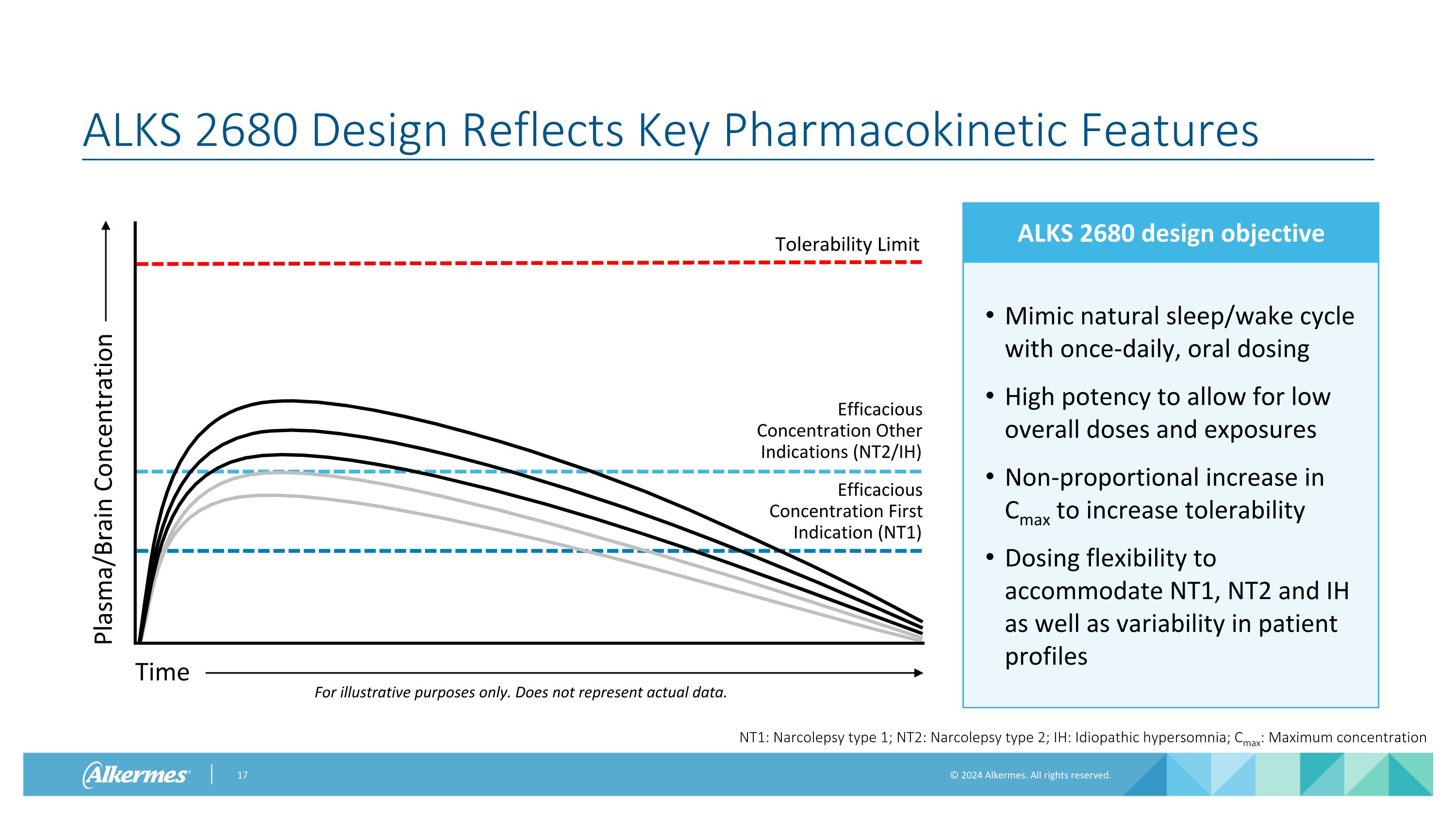 Slide 17