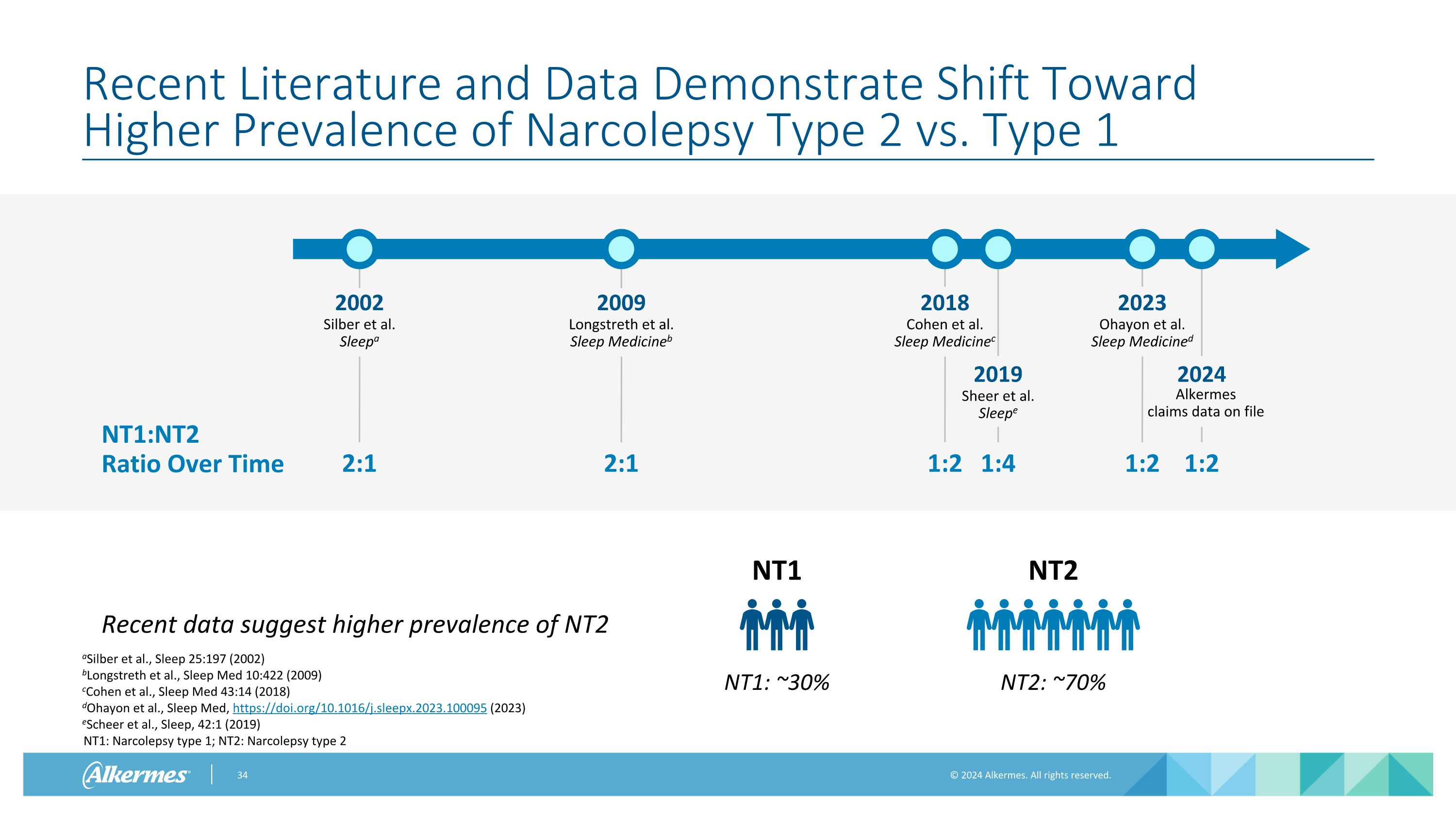 Slide 34