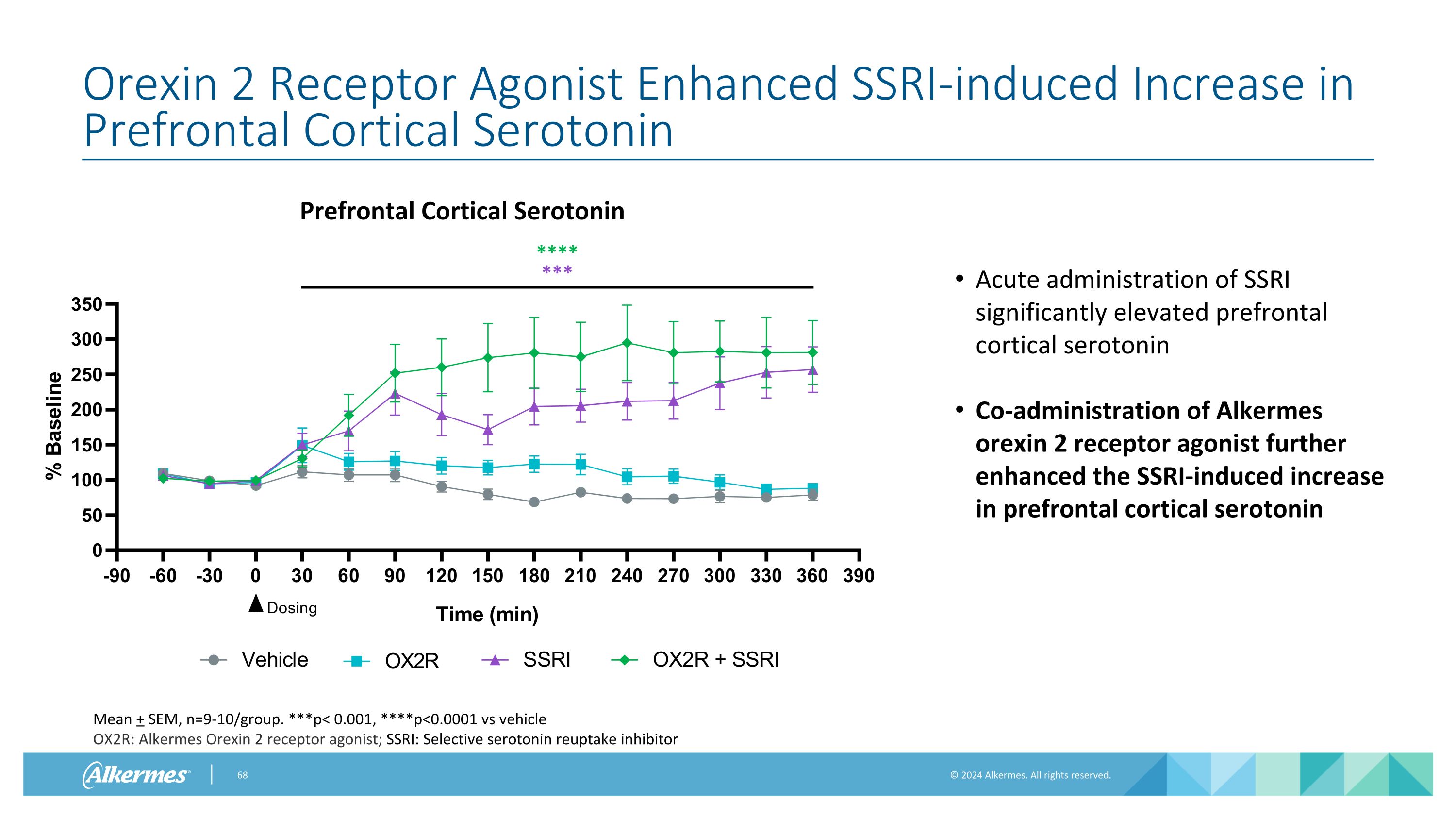 Slide 68