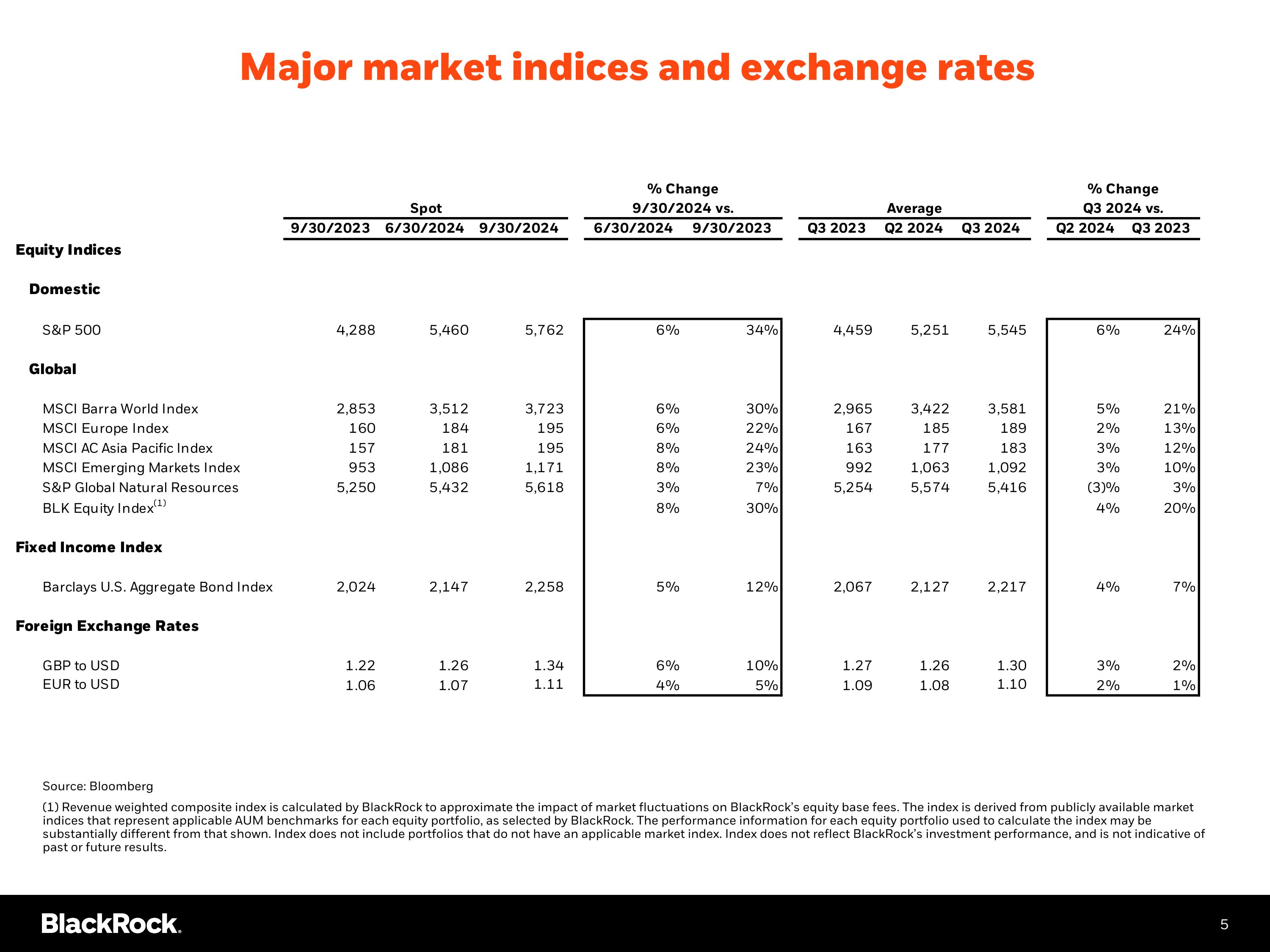 Slide 6