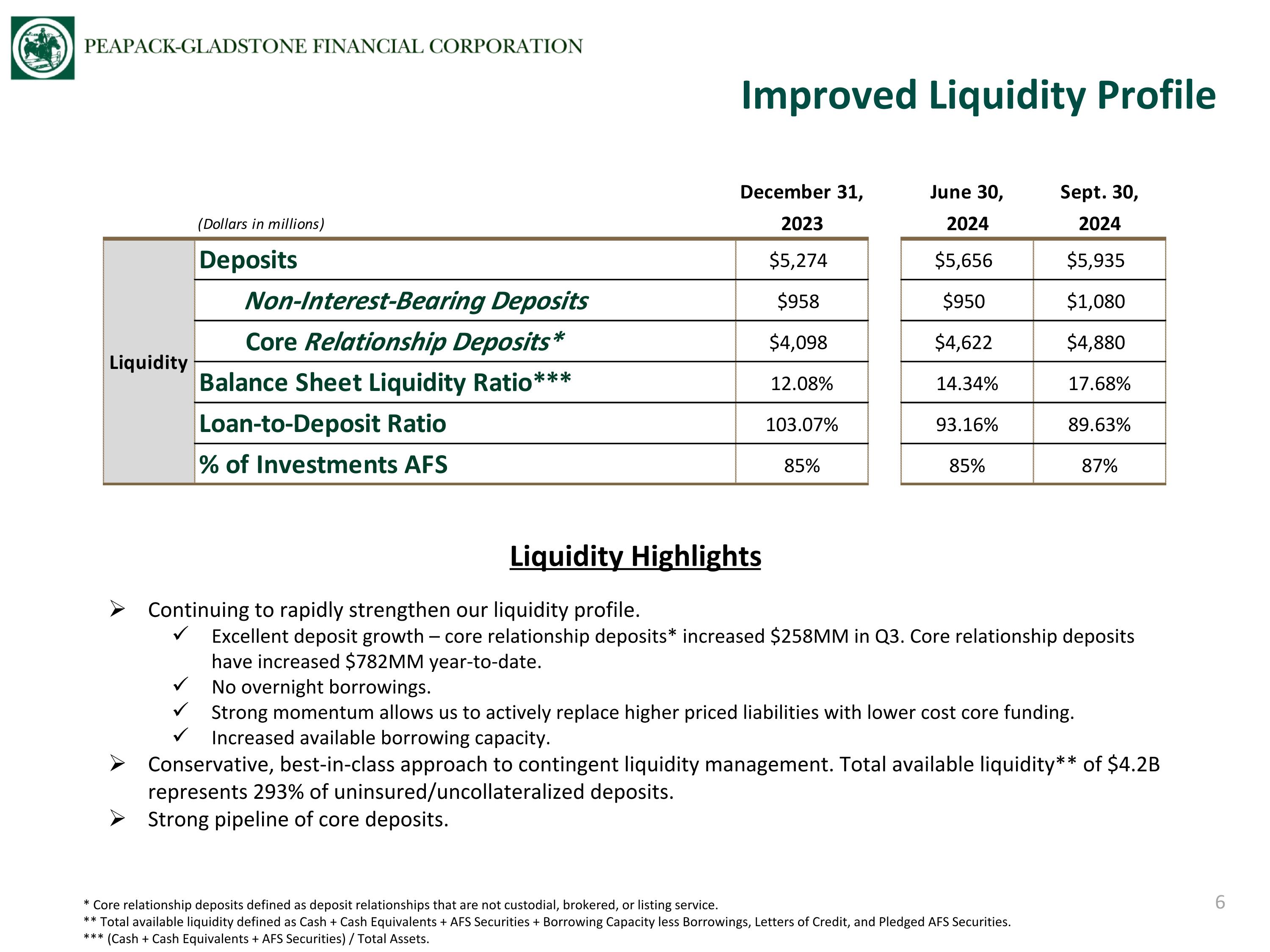 Slide 6