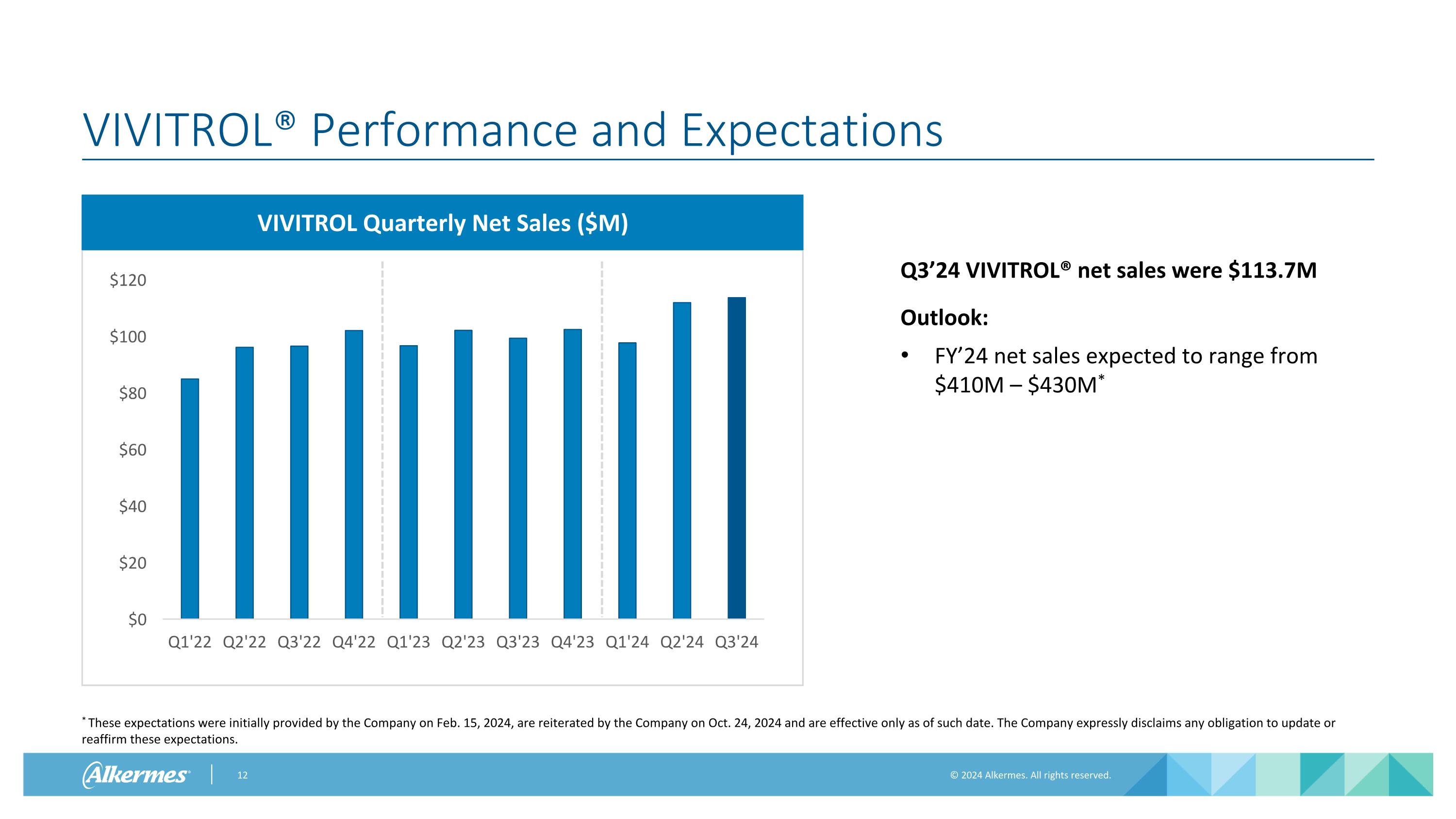 Slide 12