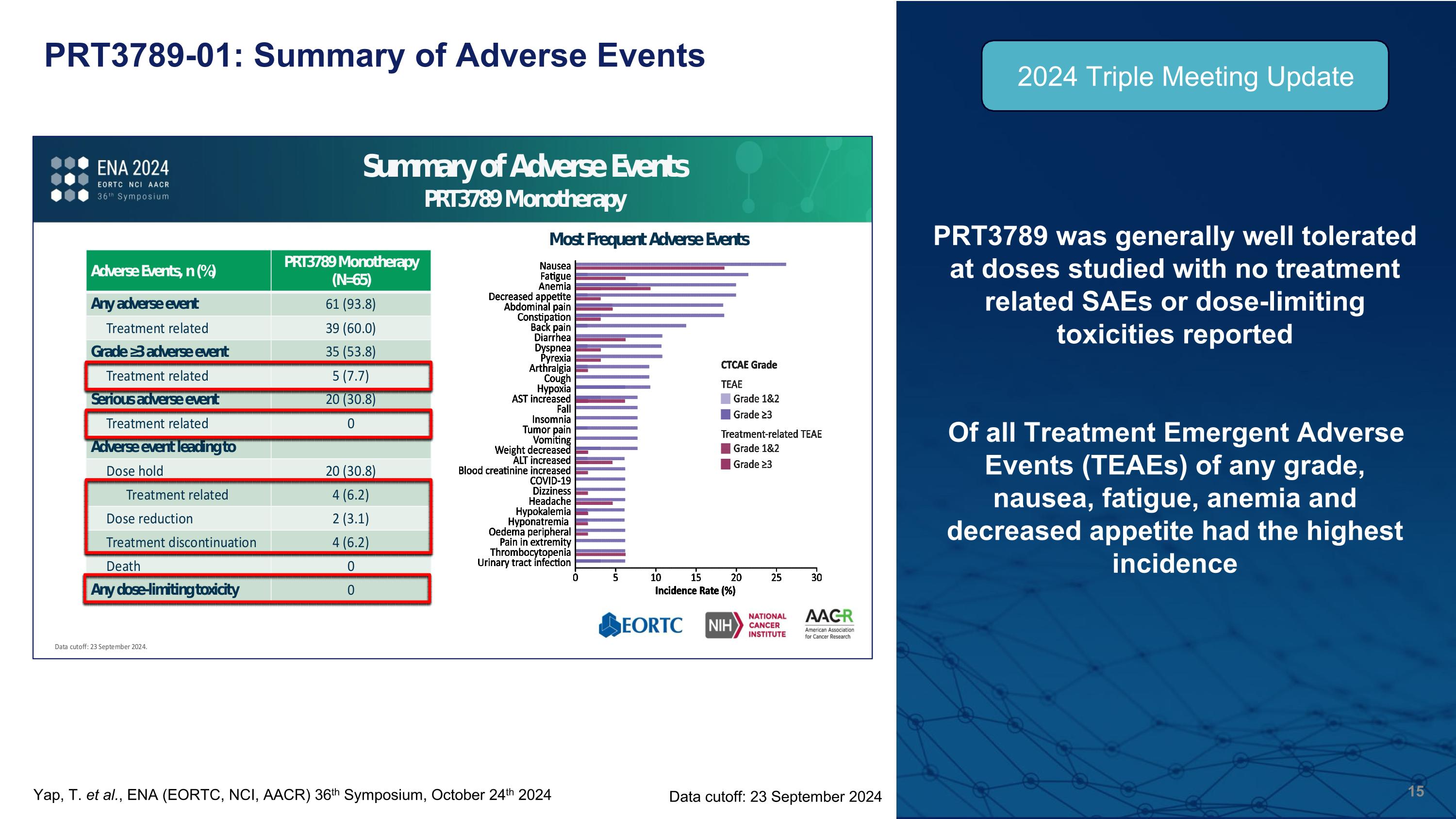 Slide 15