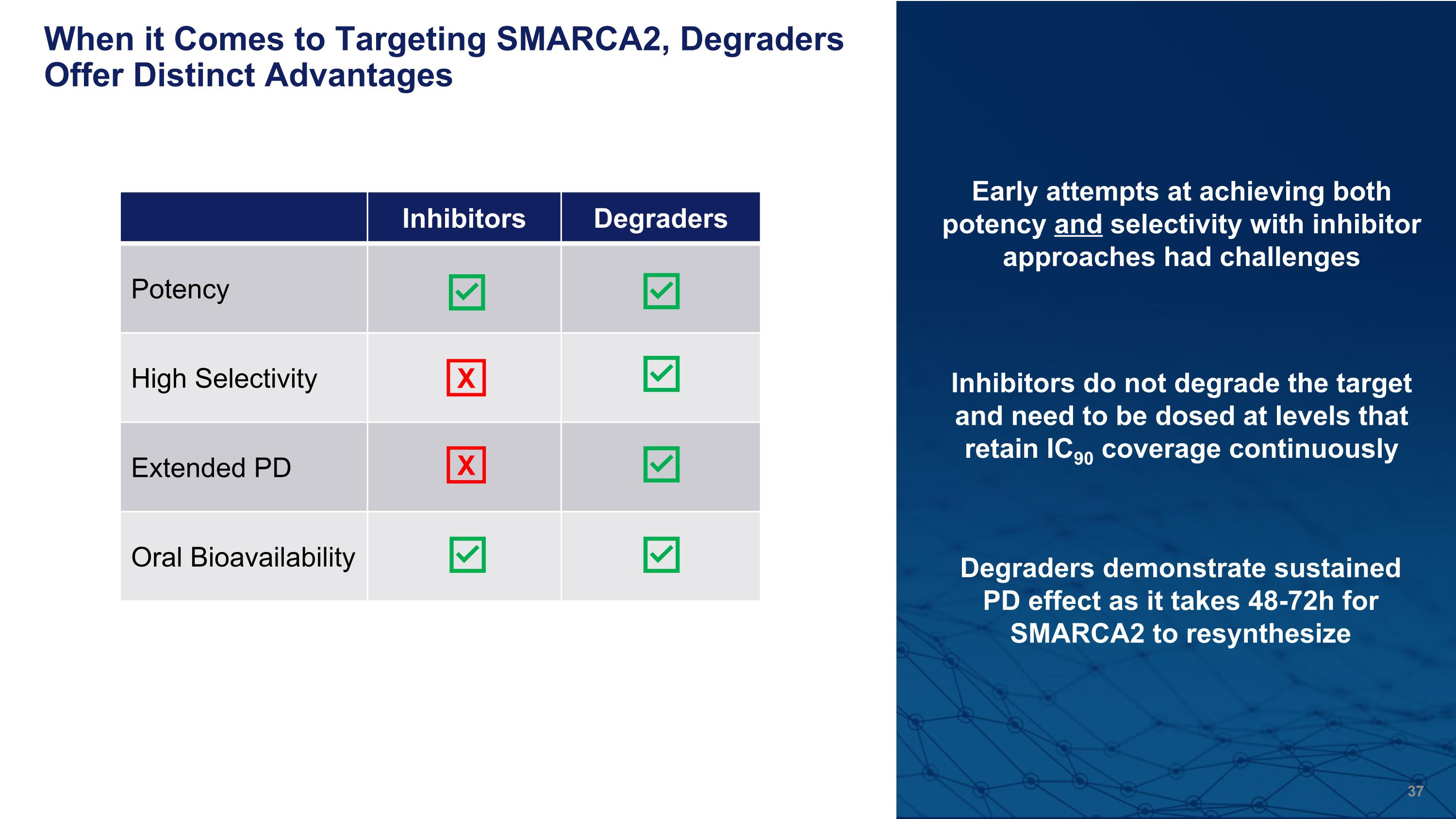 Slide 37