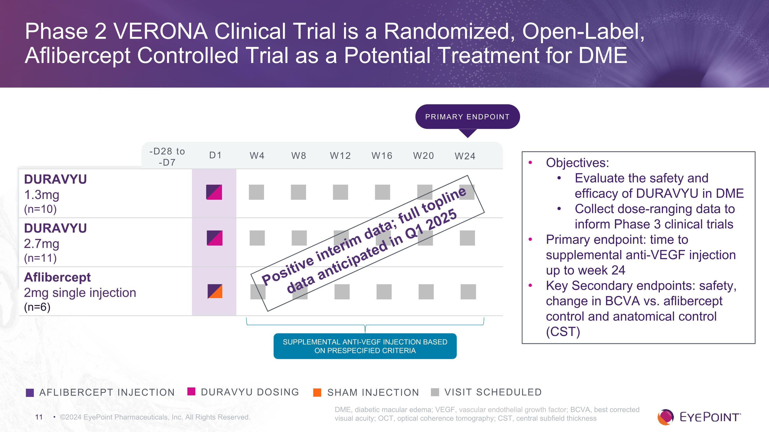 Slide 11