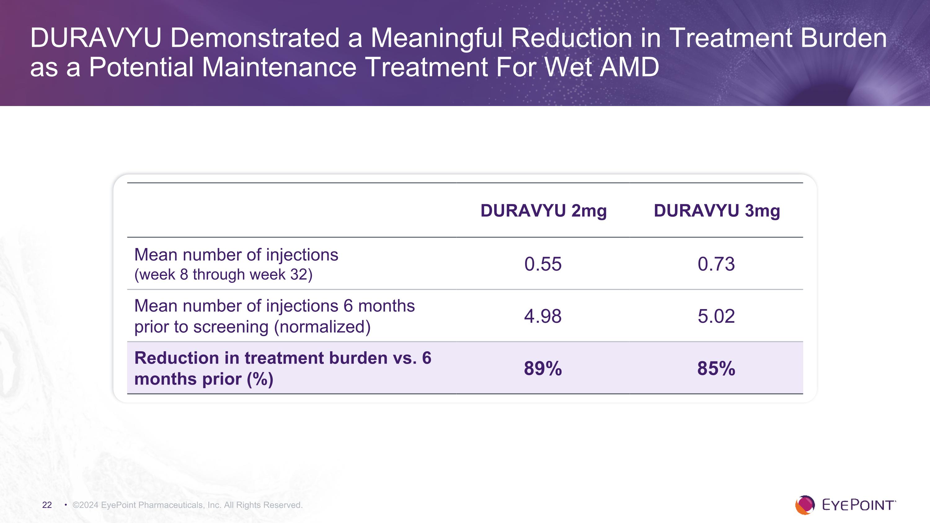 Slide 22