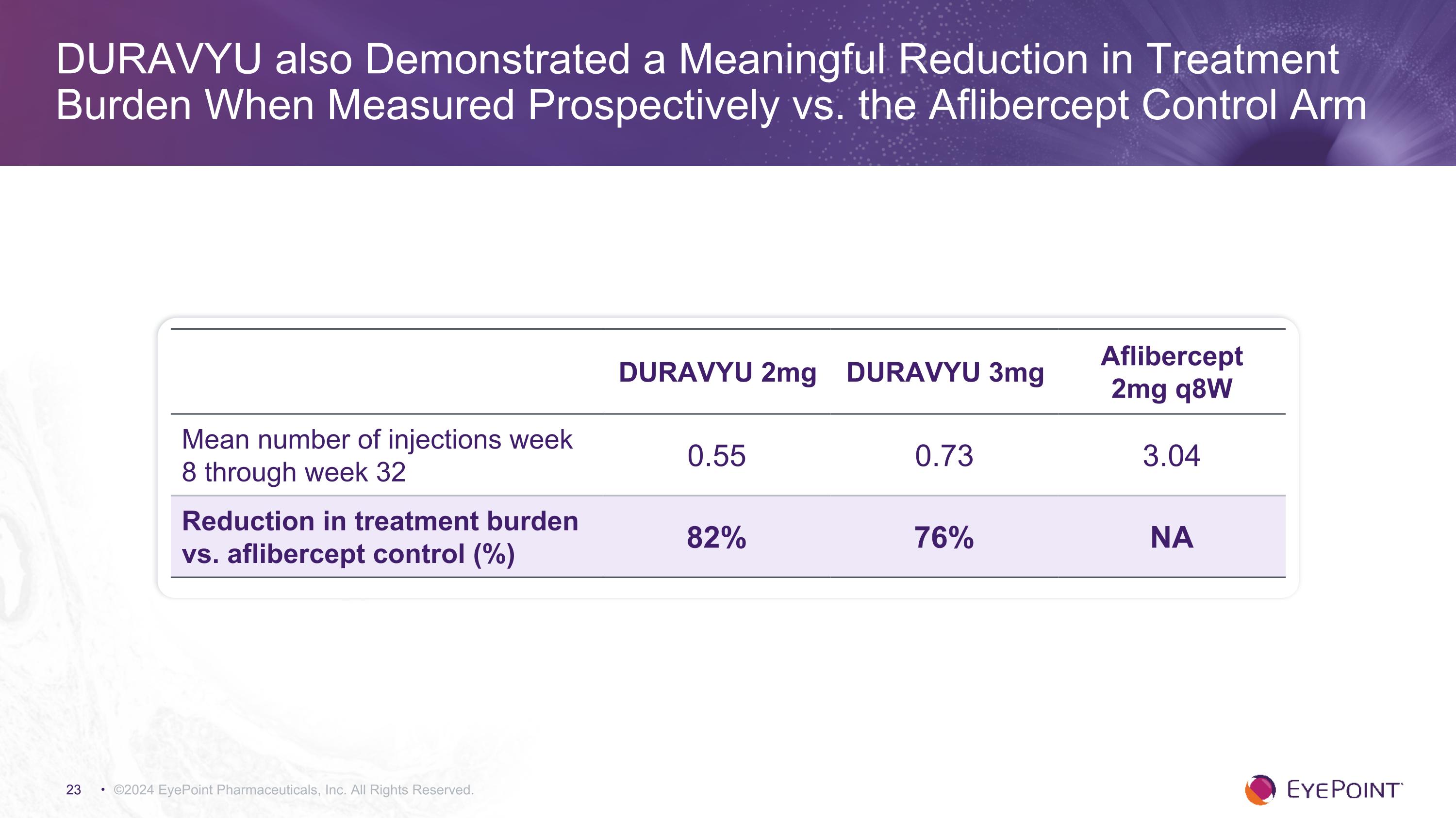 Slide 23