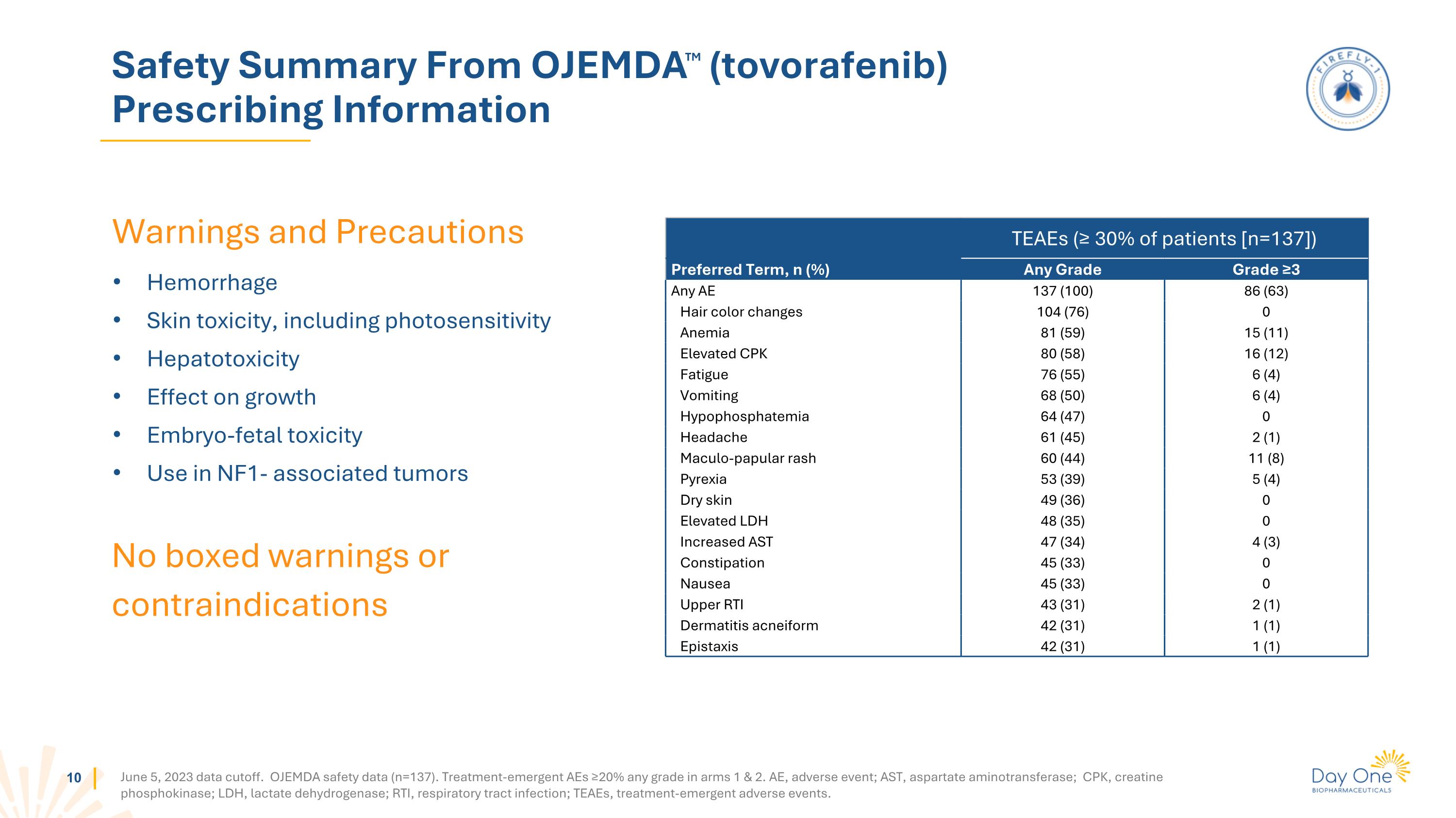 Slide 10