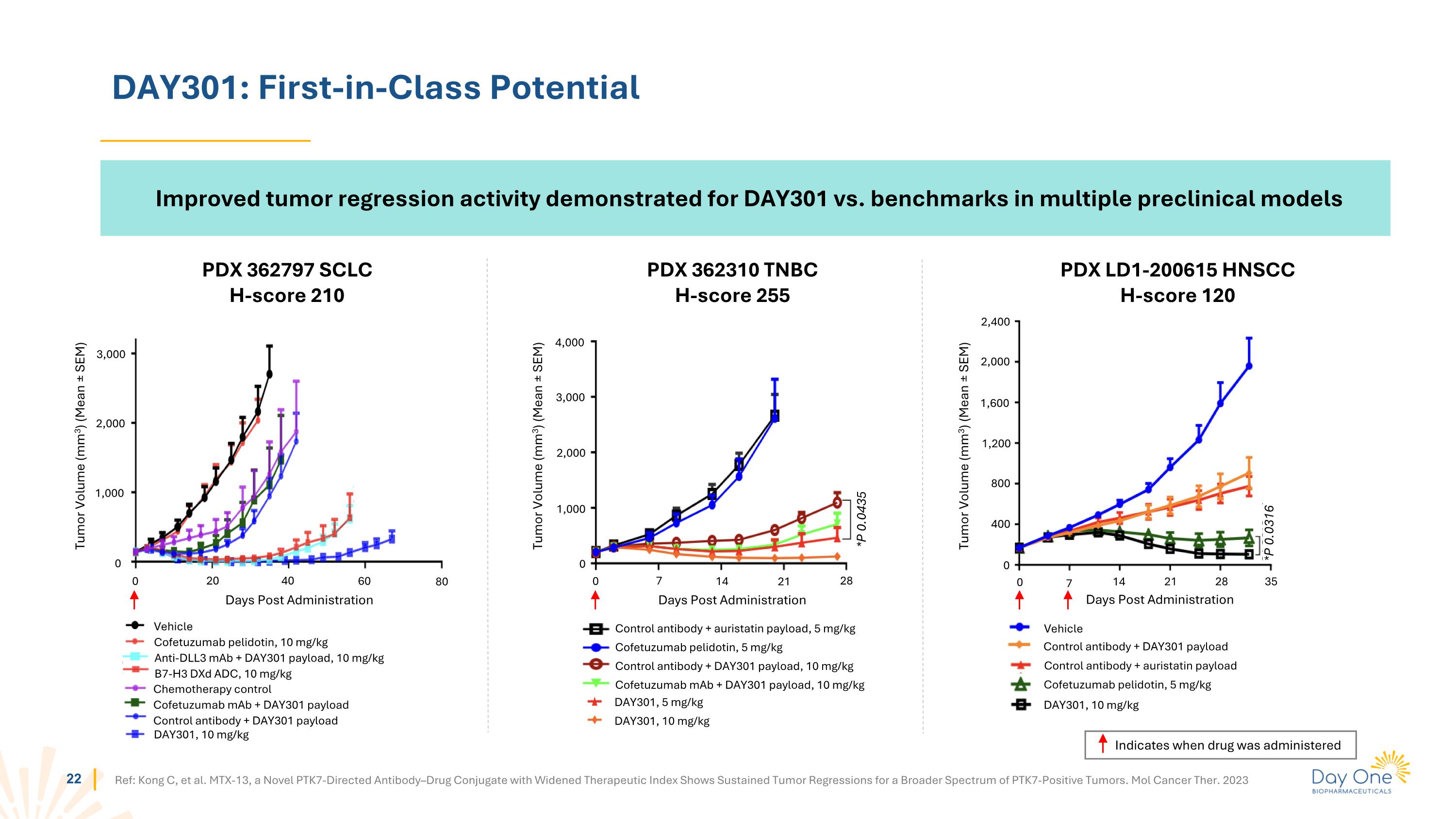 Slide 22