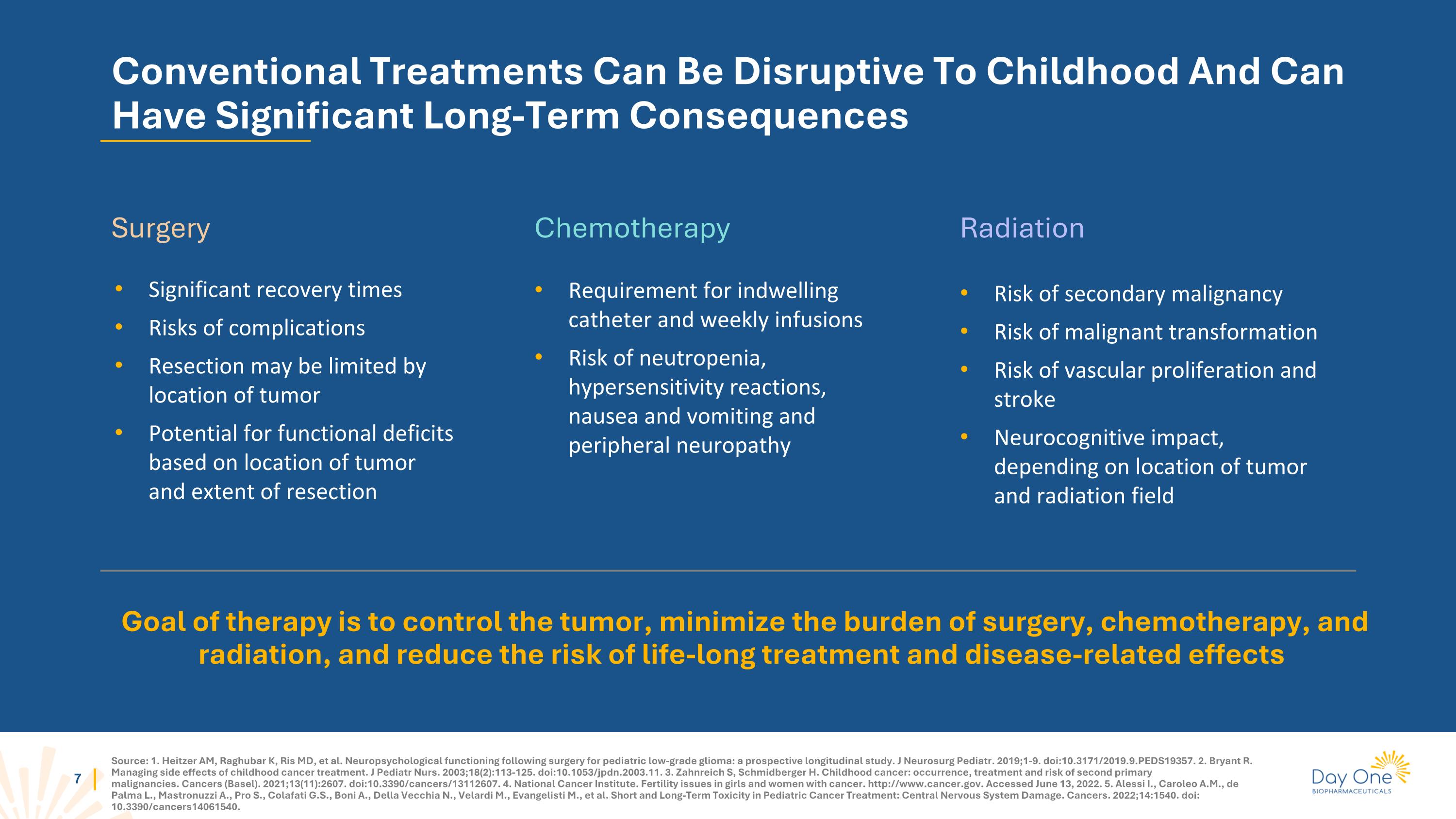 Slide 7