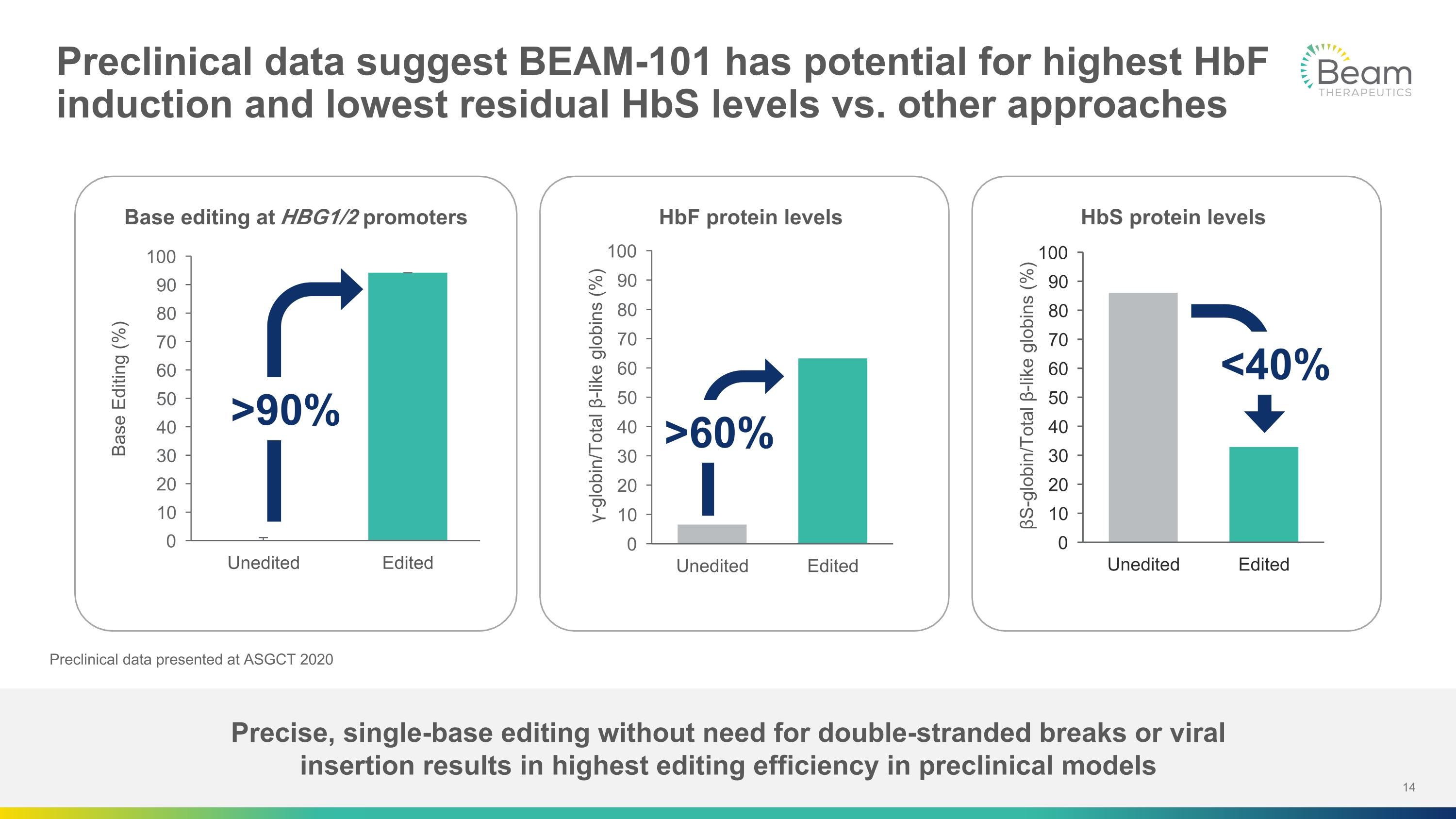 Slide 14