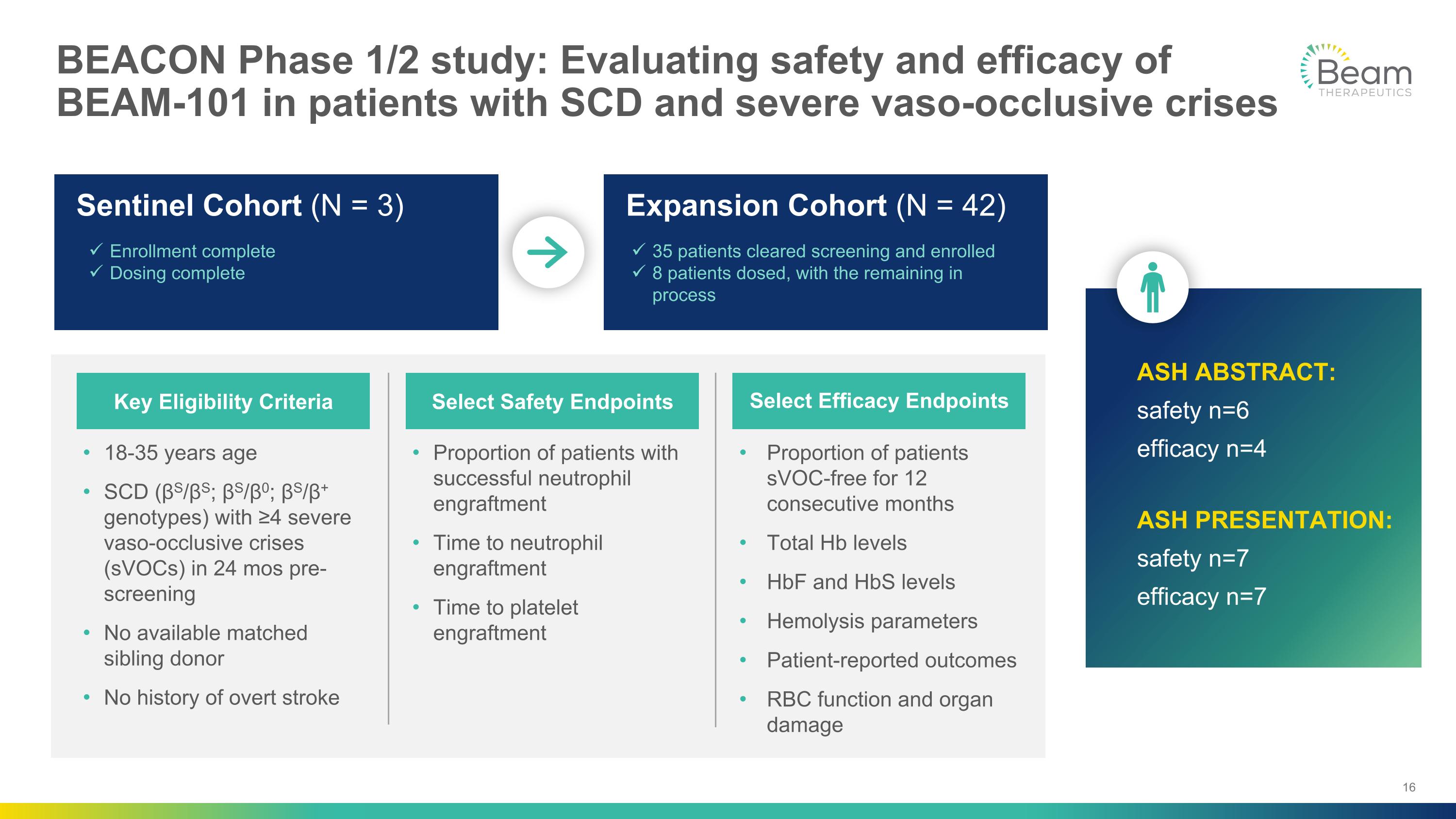 Slide 16