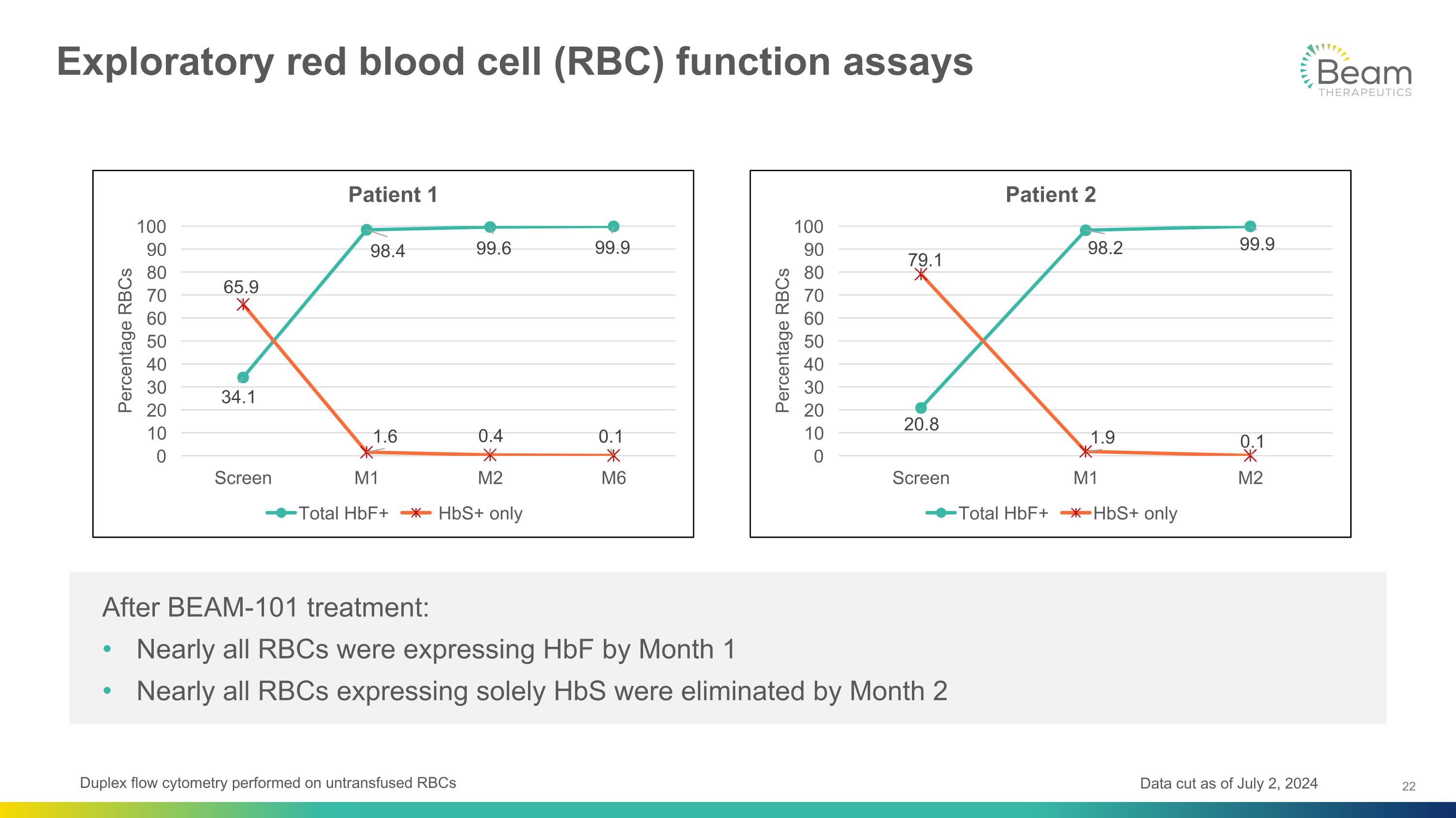 Slide 22