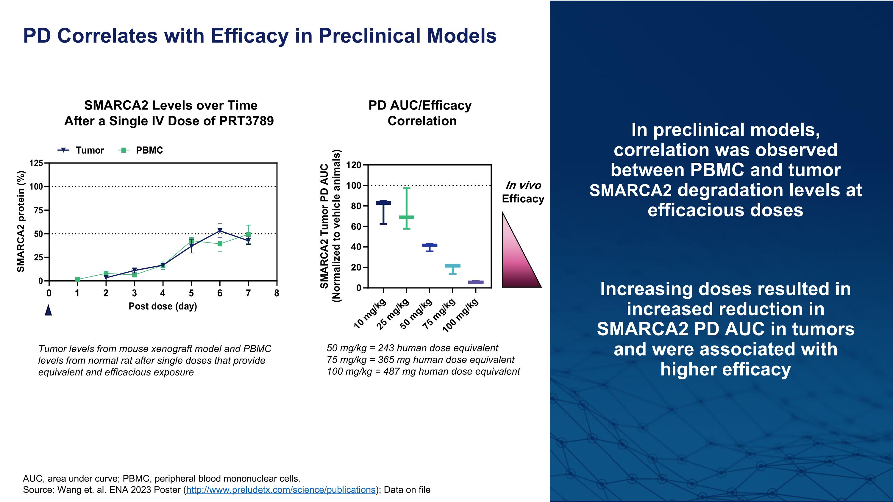 Slide 18