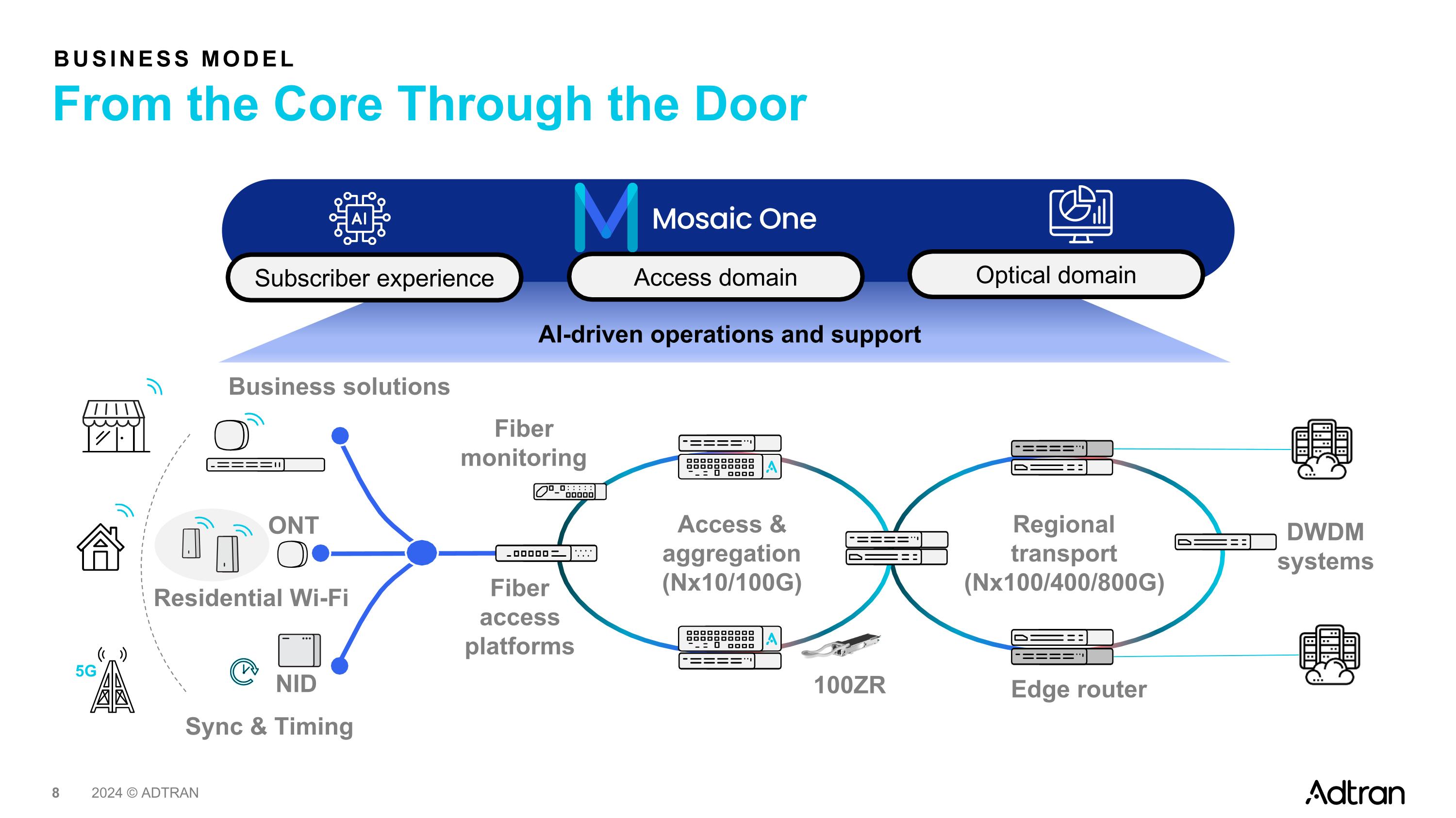 Slide 8