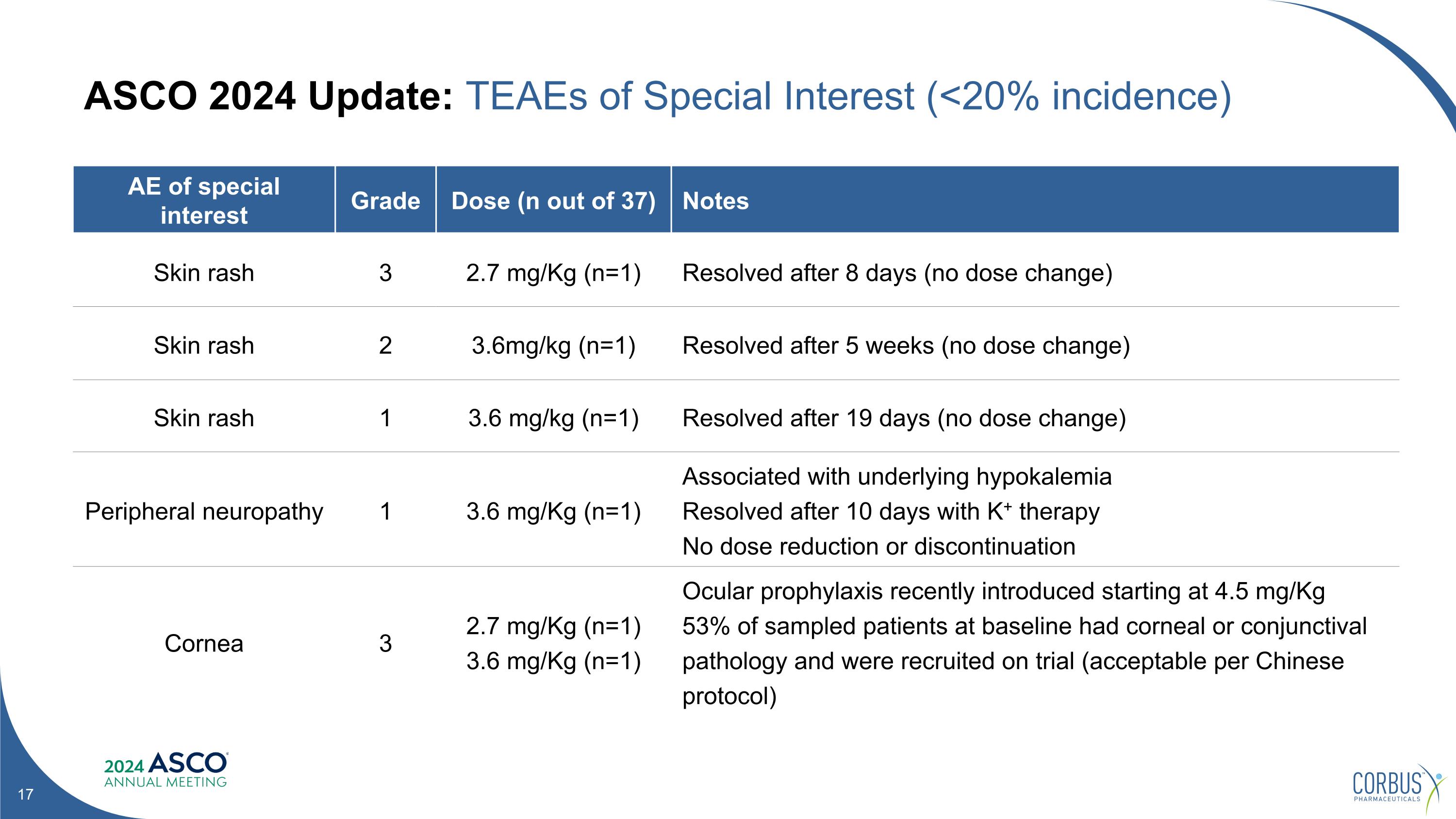 Slide 17