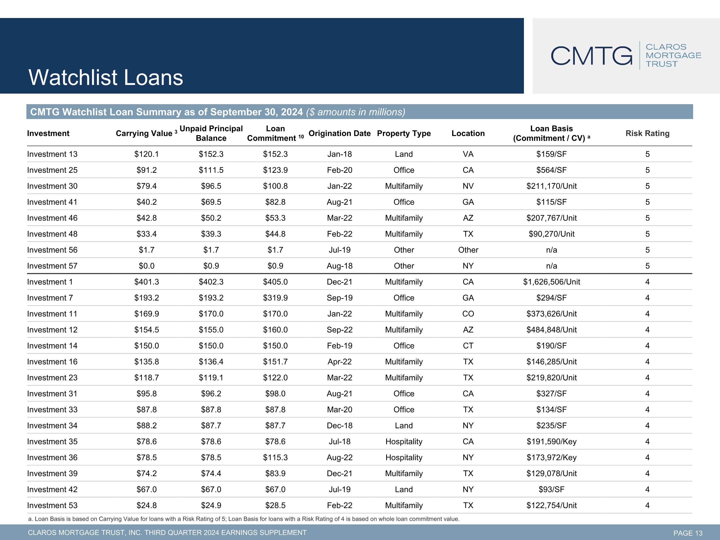 Slide 14