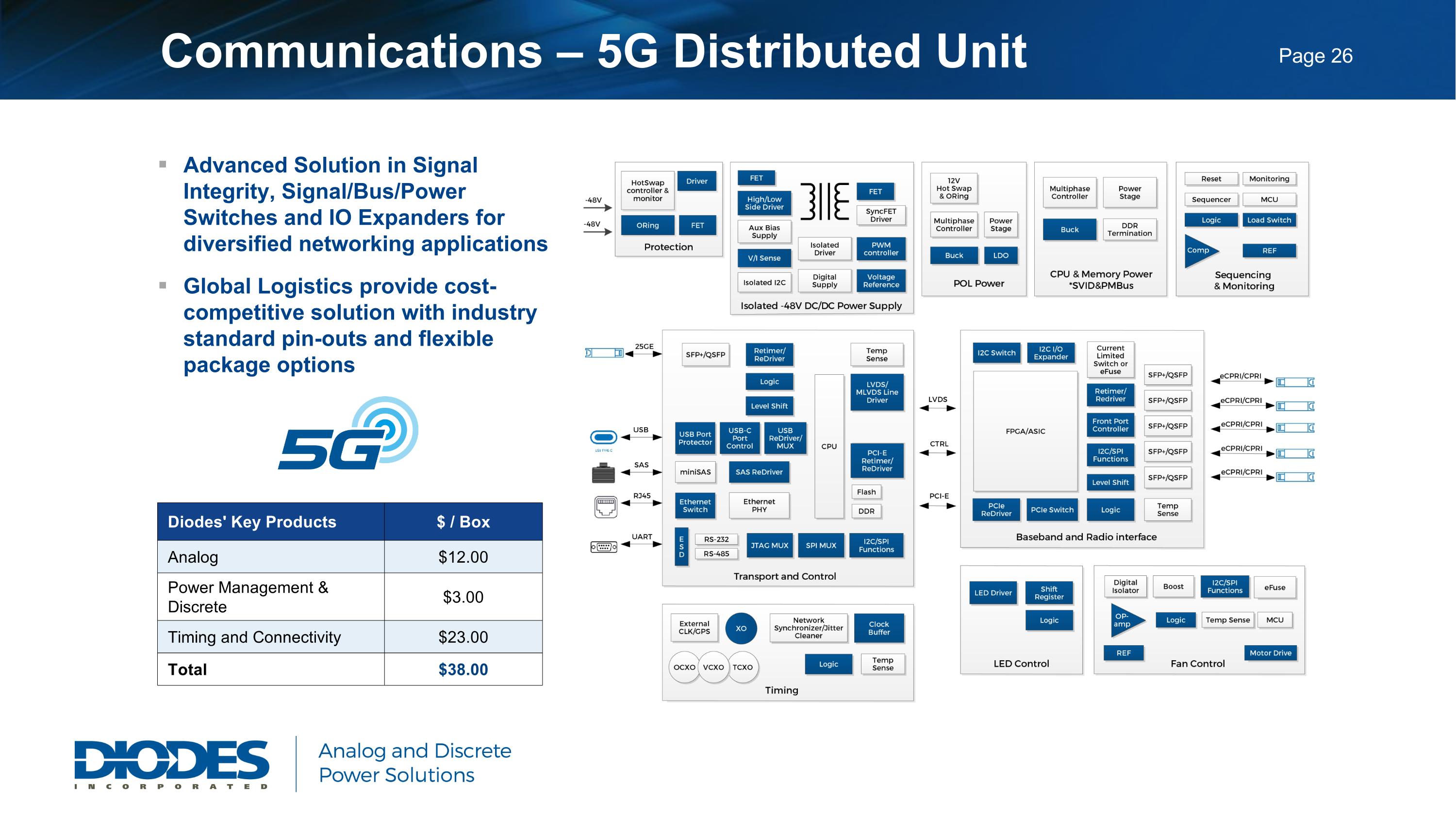 Slide 27