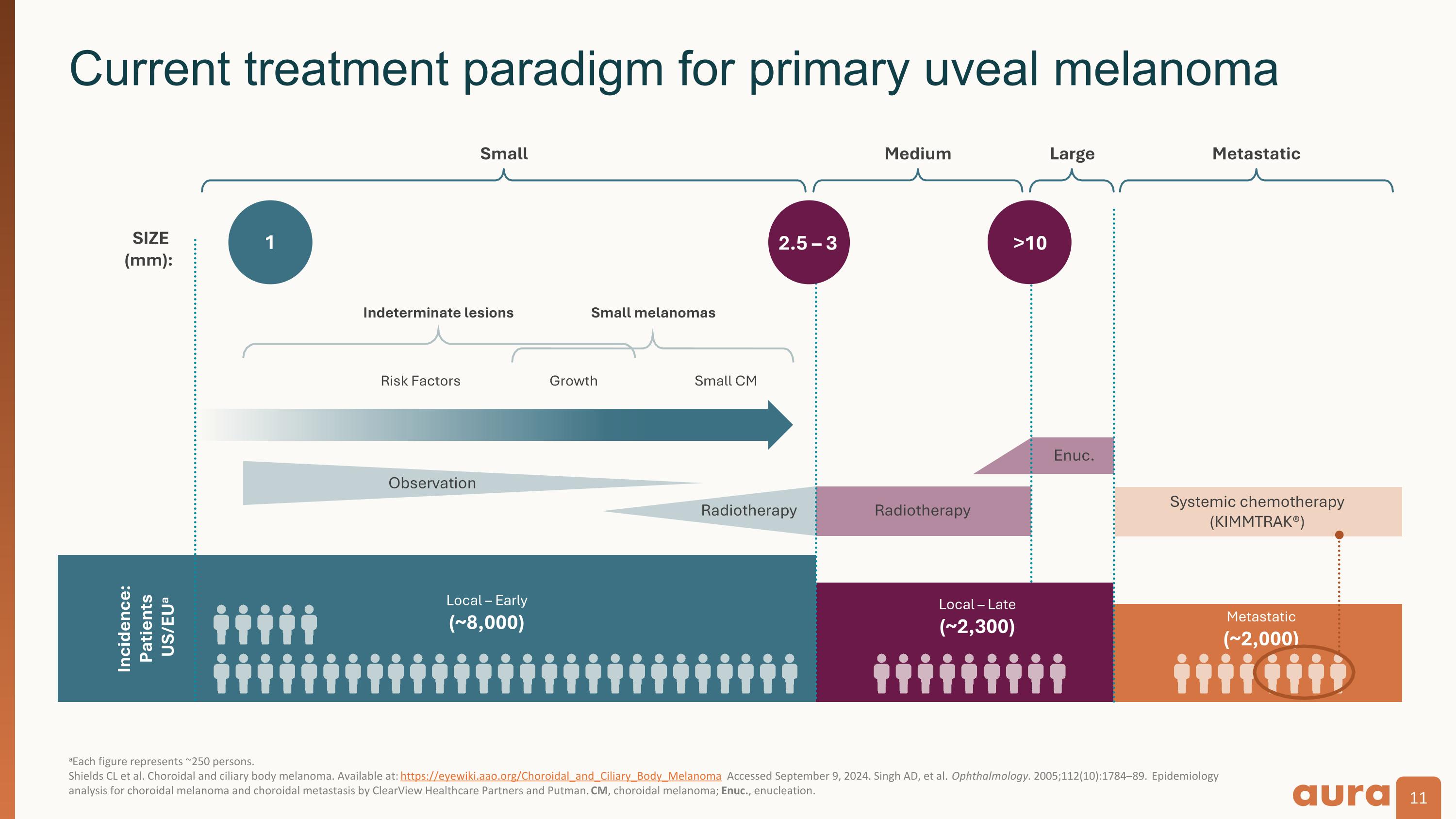 Slide 11