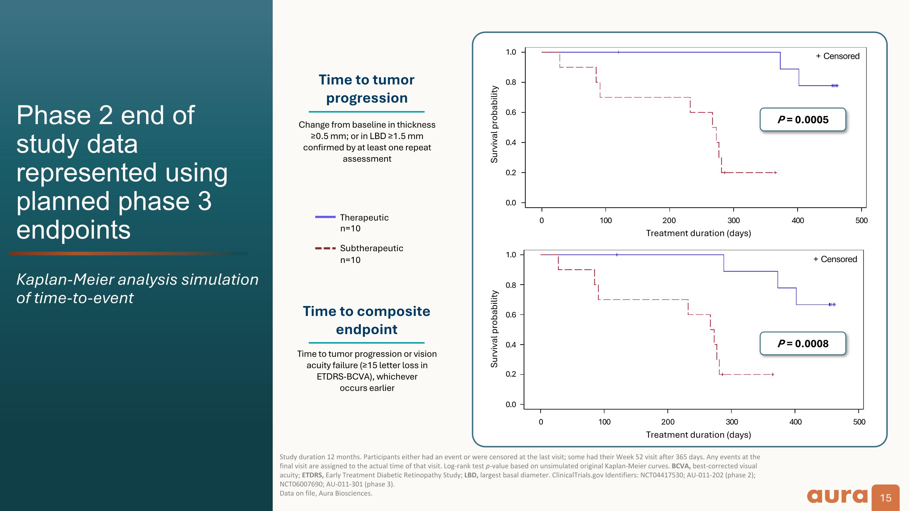 Slide 15