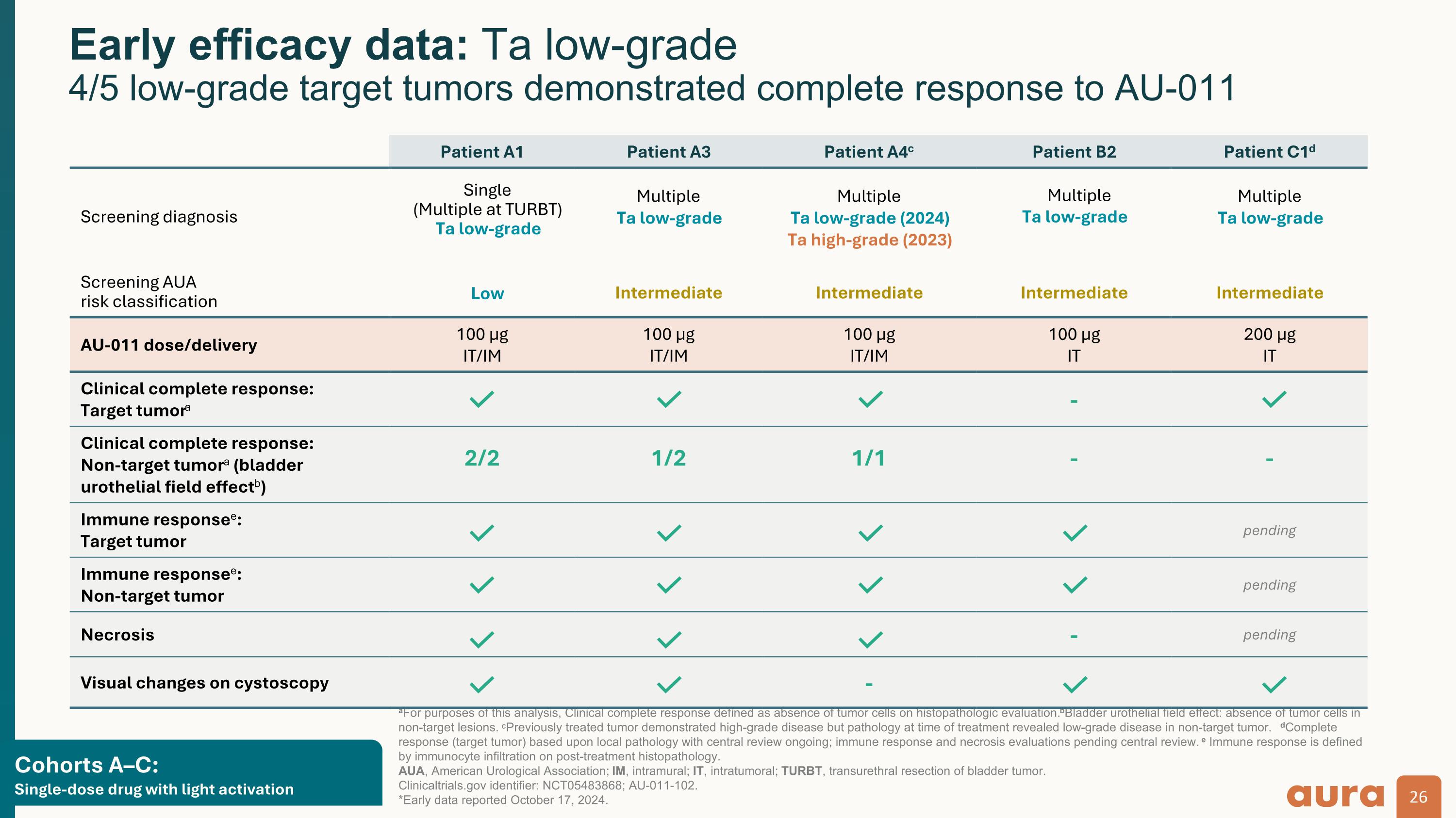 Slide 26