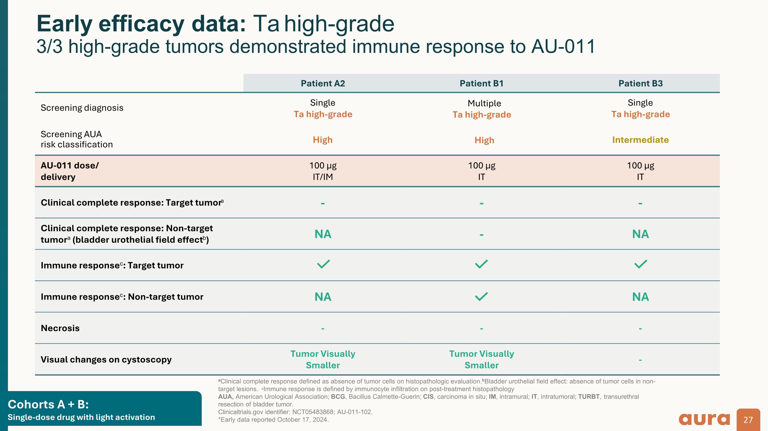 Slide 27