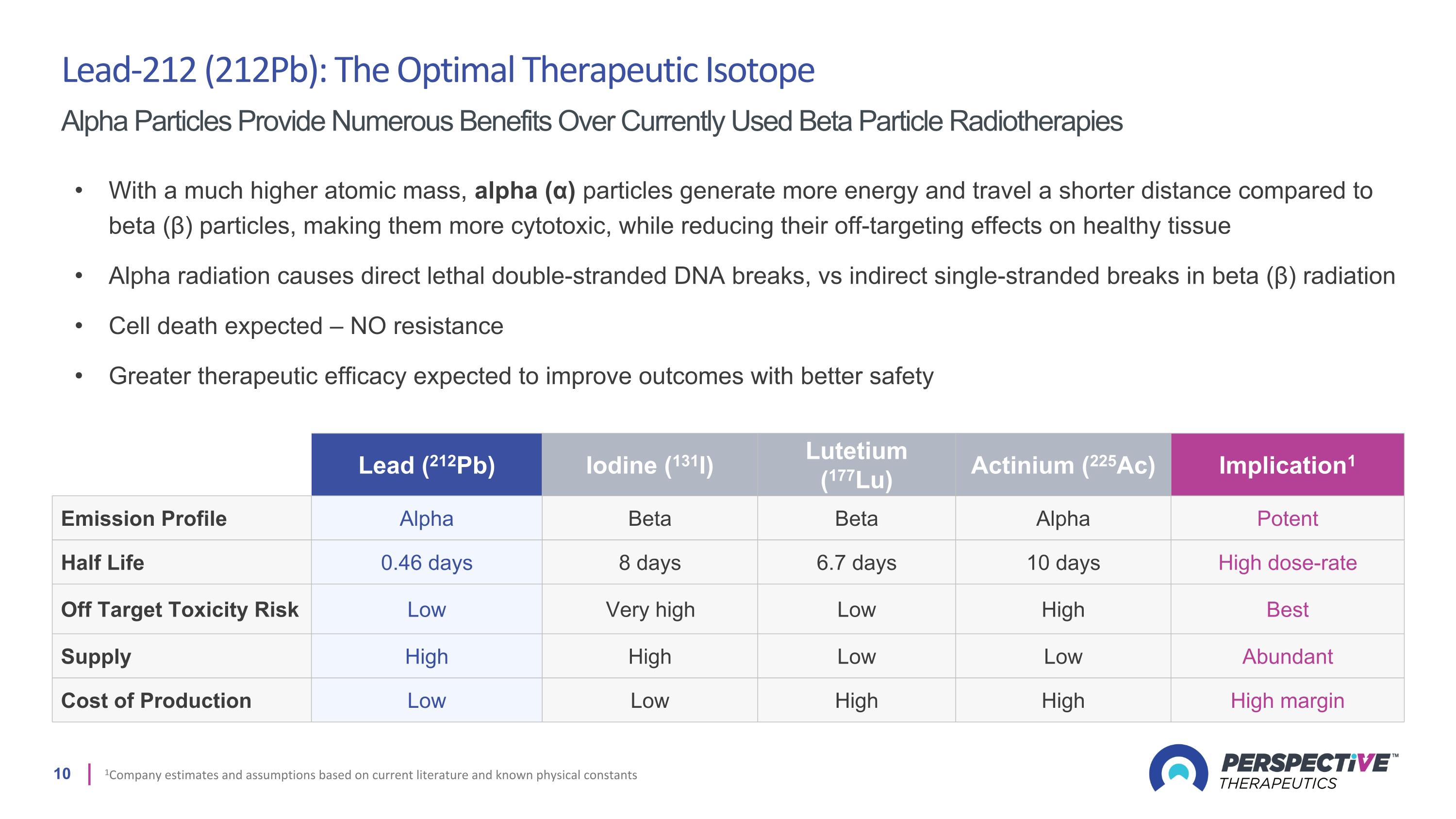 Slide 10