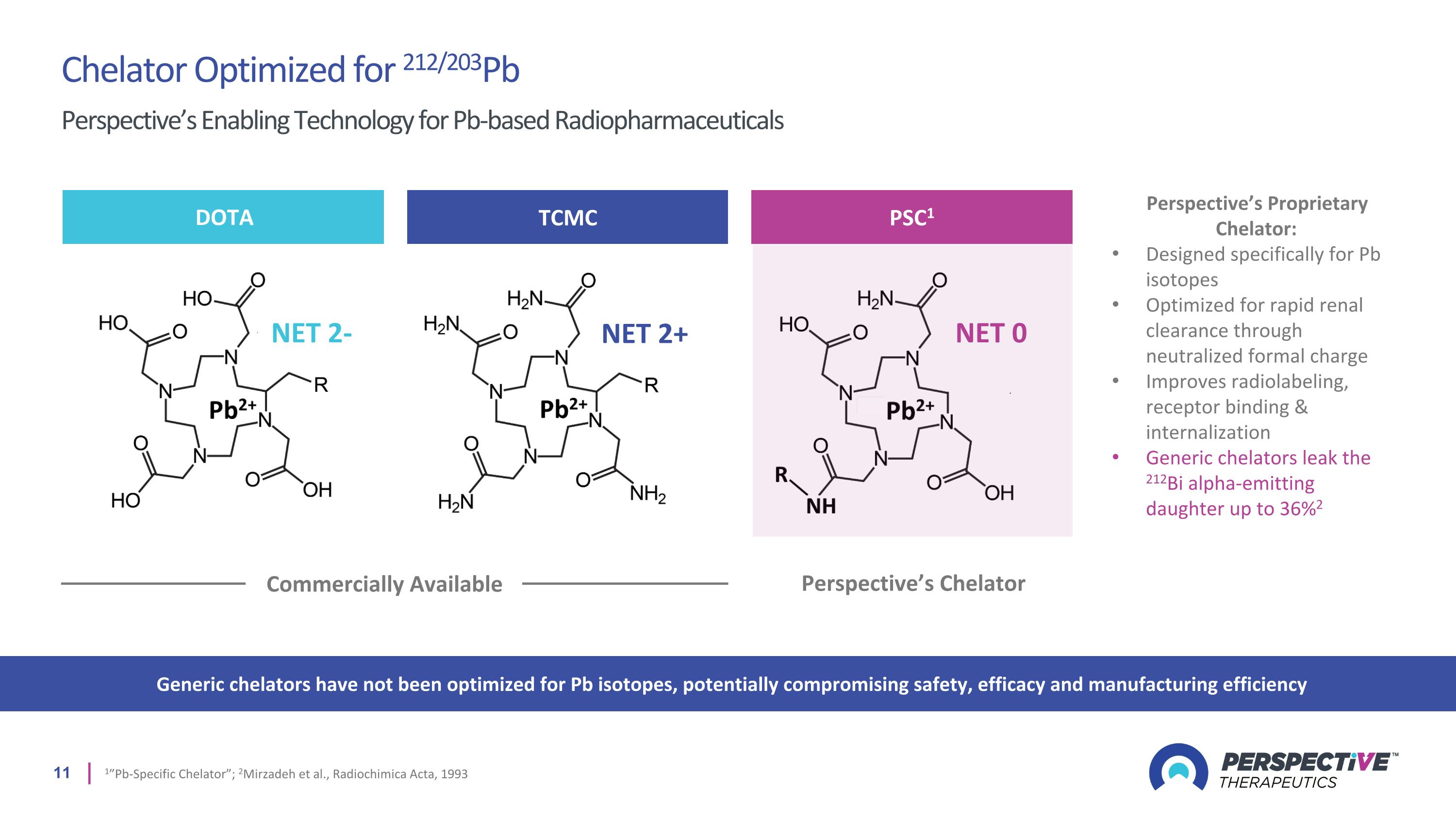 Slide 11