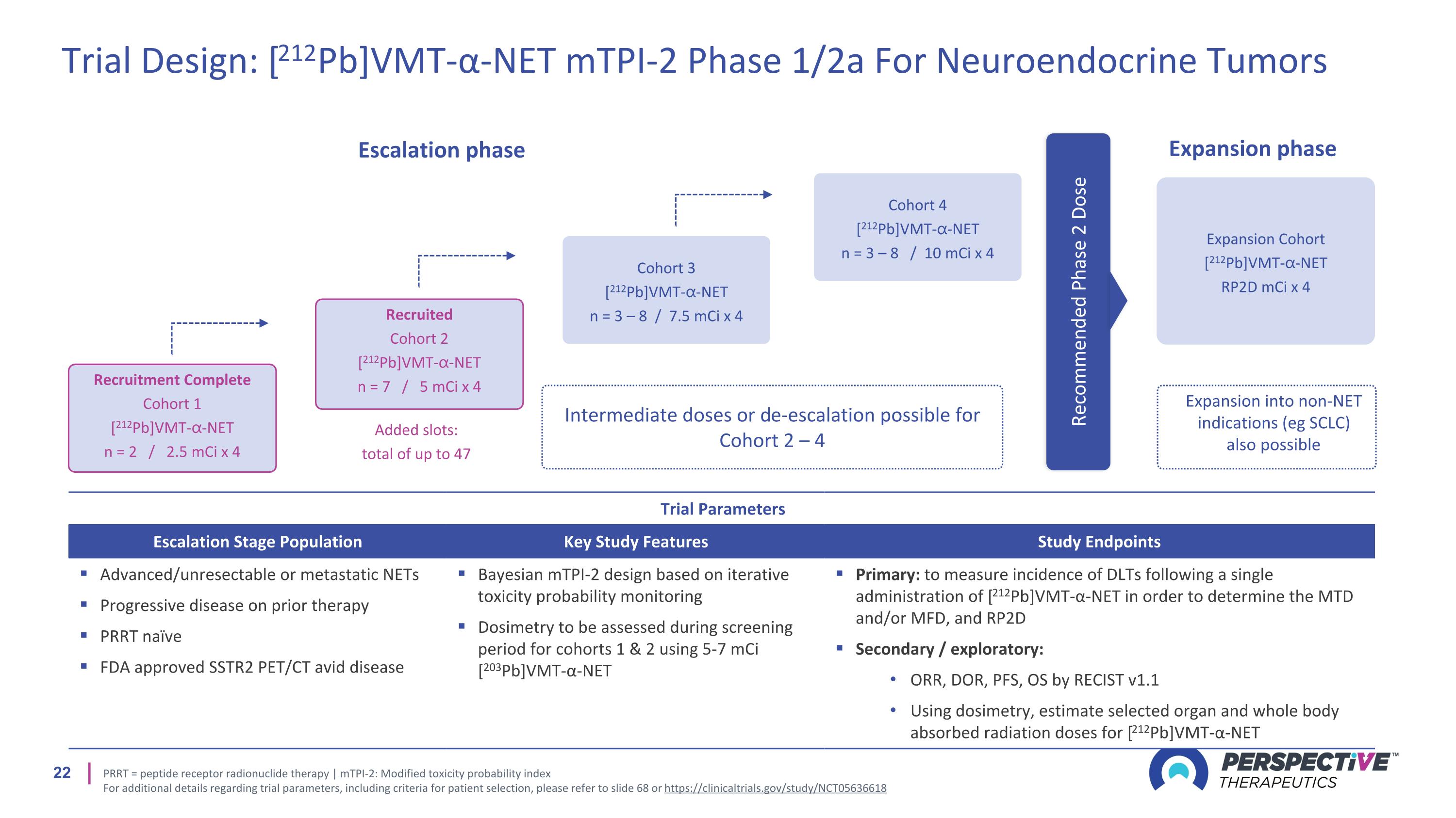 Slide 22