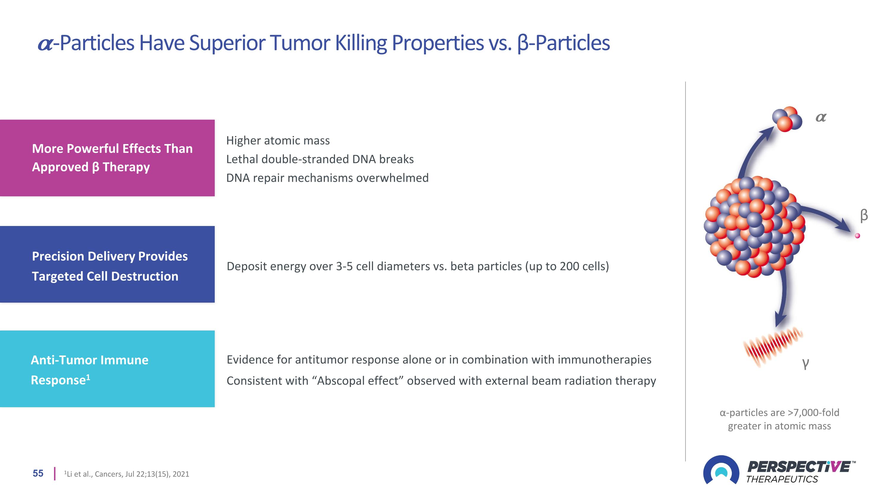 Slide 55