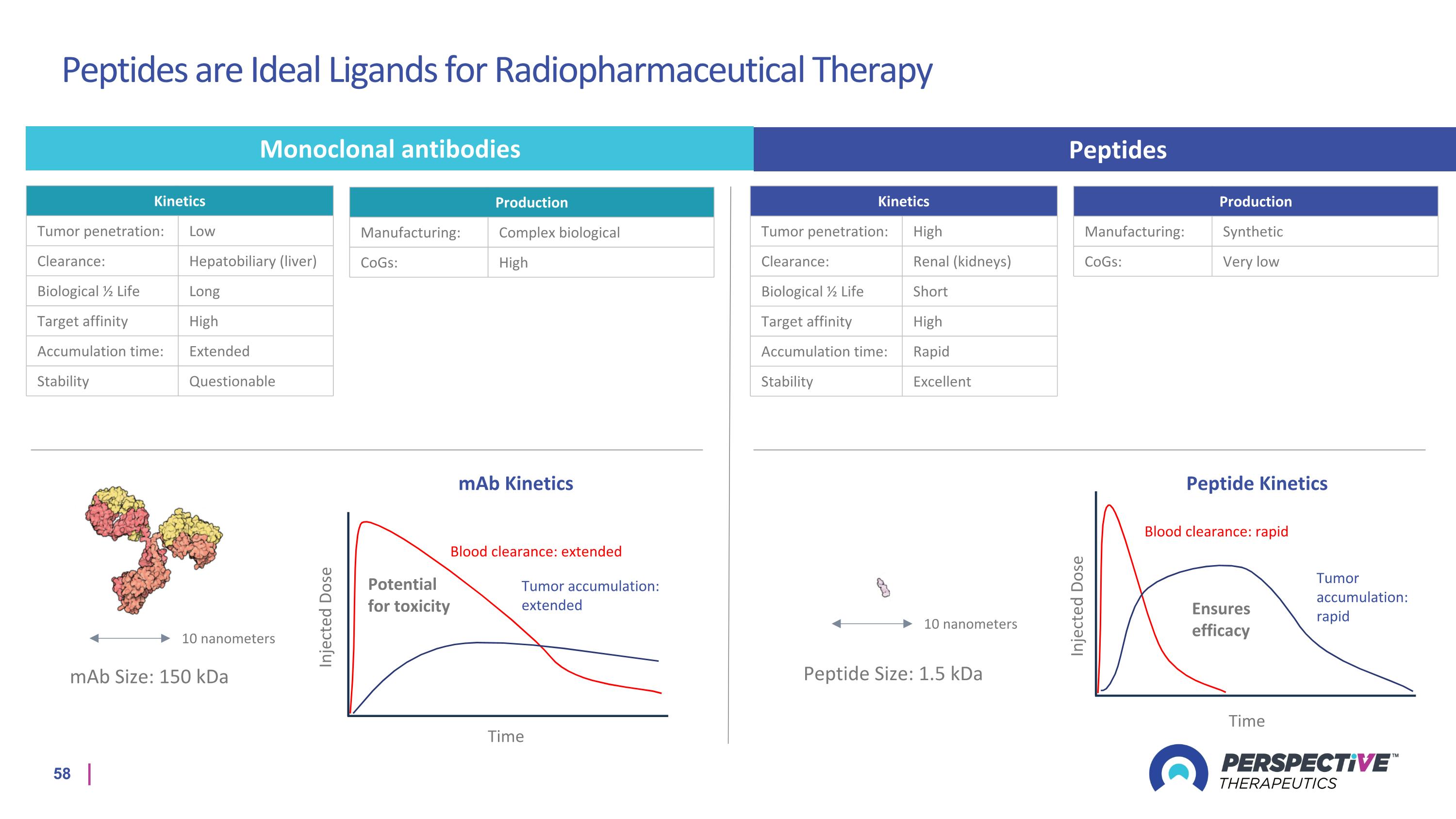 Slide 58