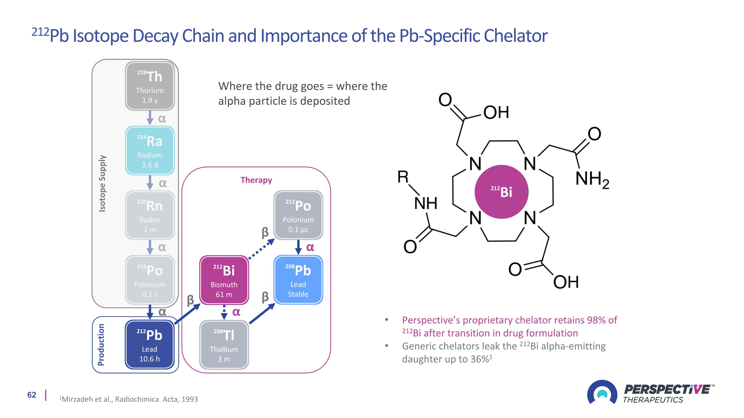 Slide 62