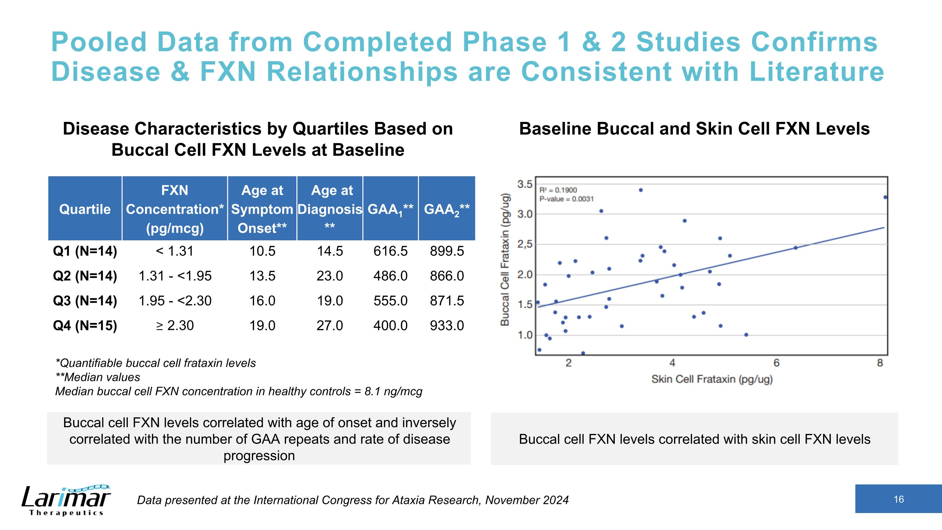 Slide 16