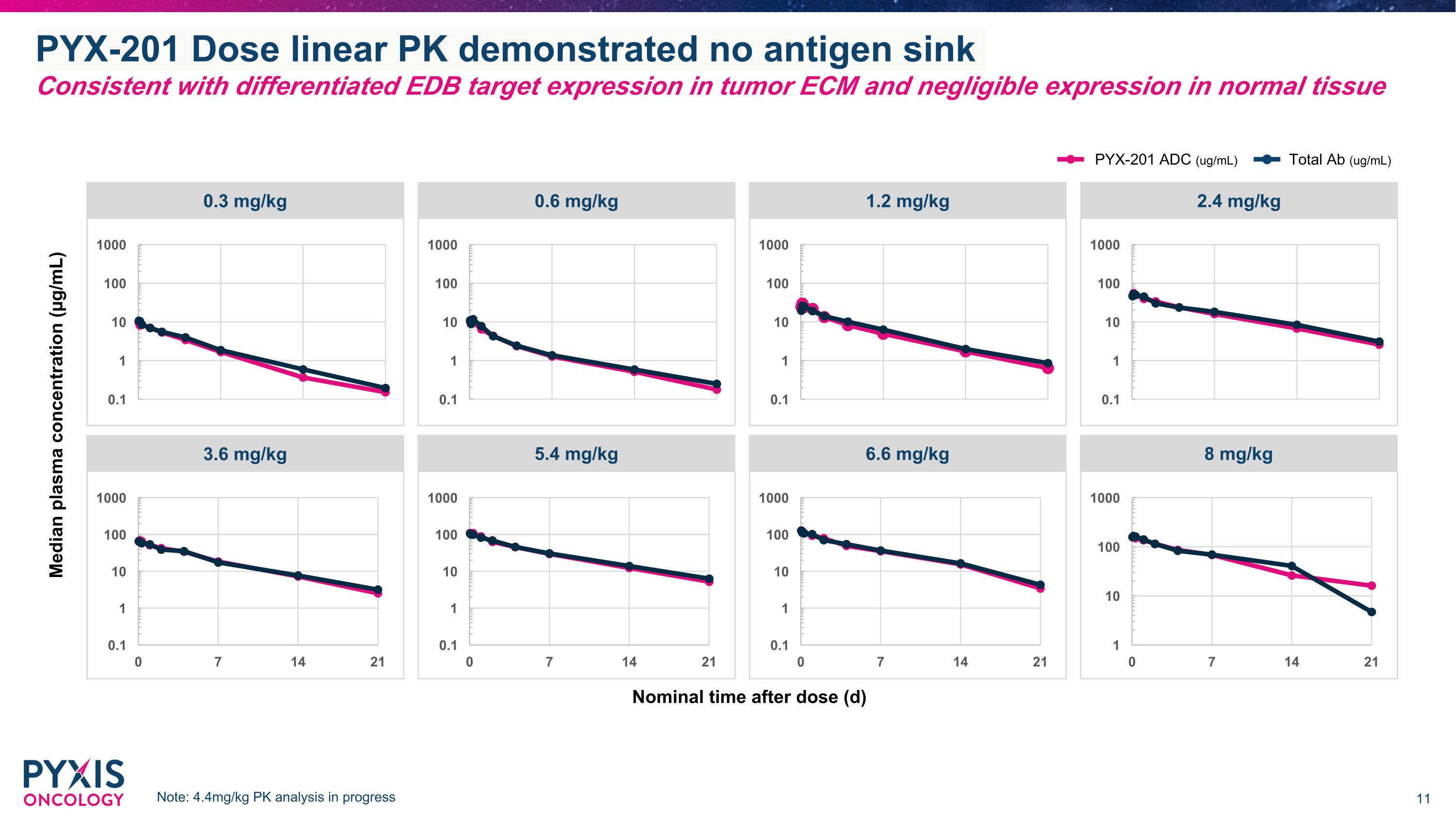 Slide 11