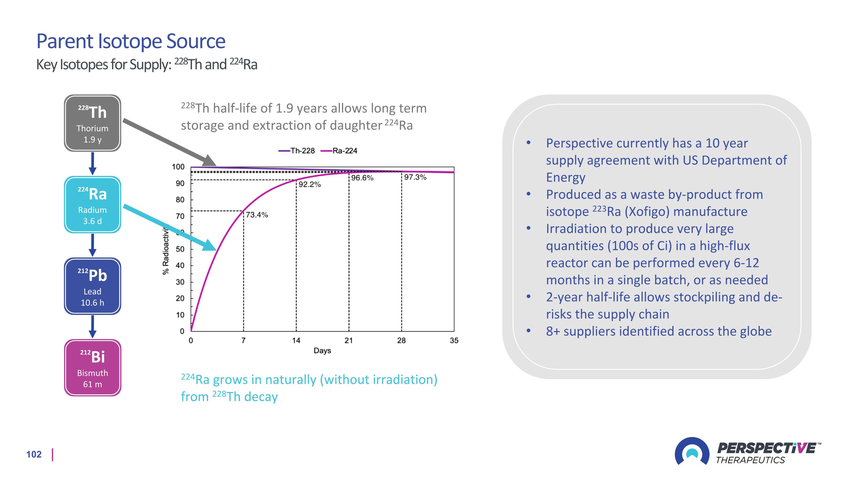 Slide 102