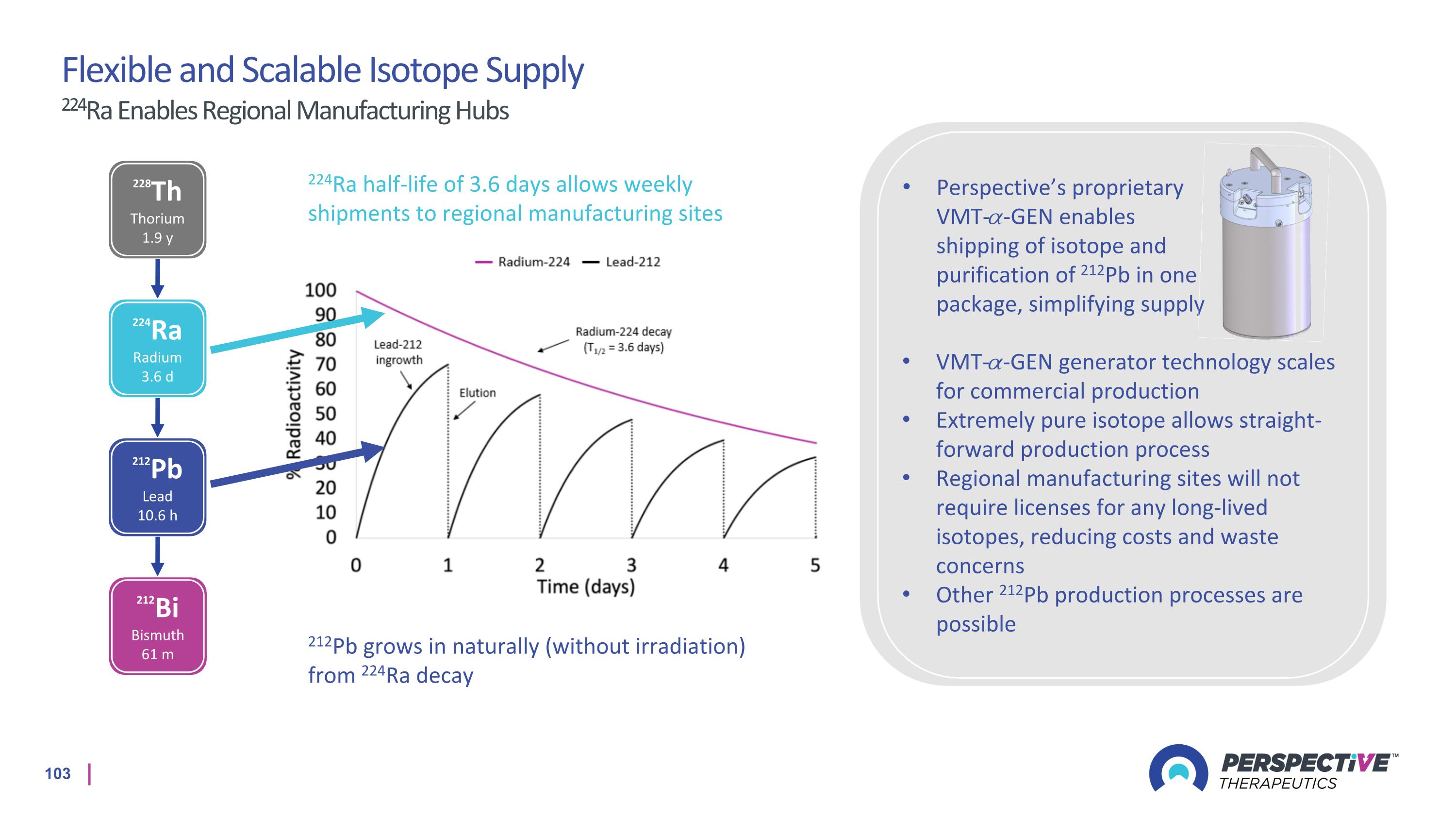 Slide 103