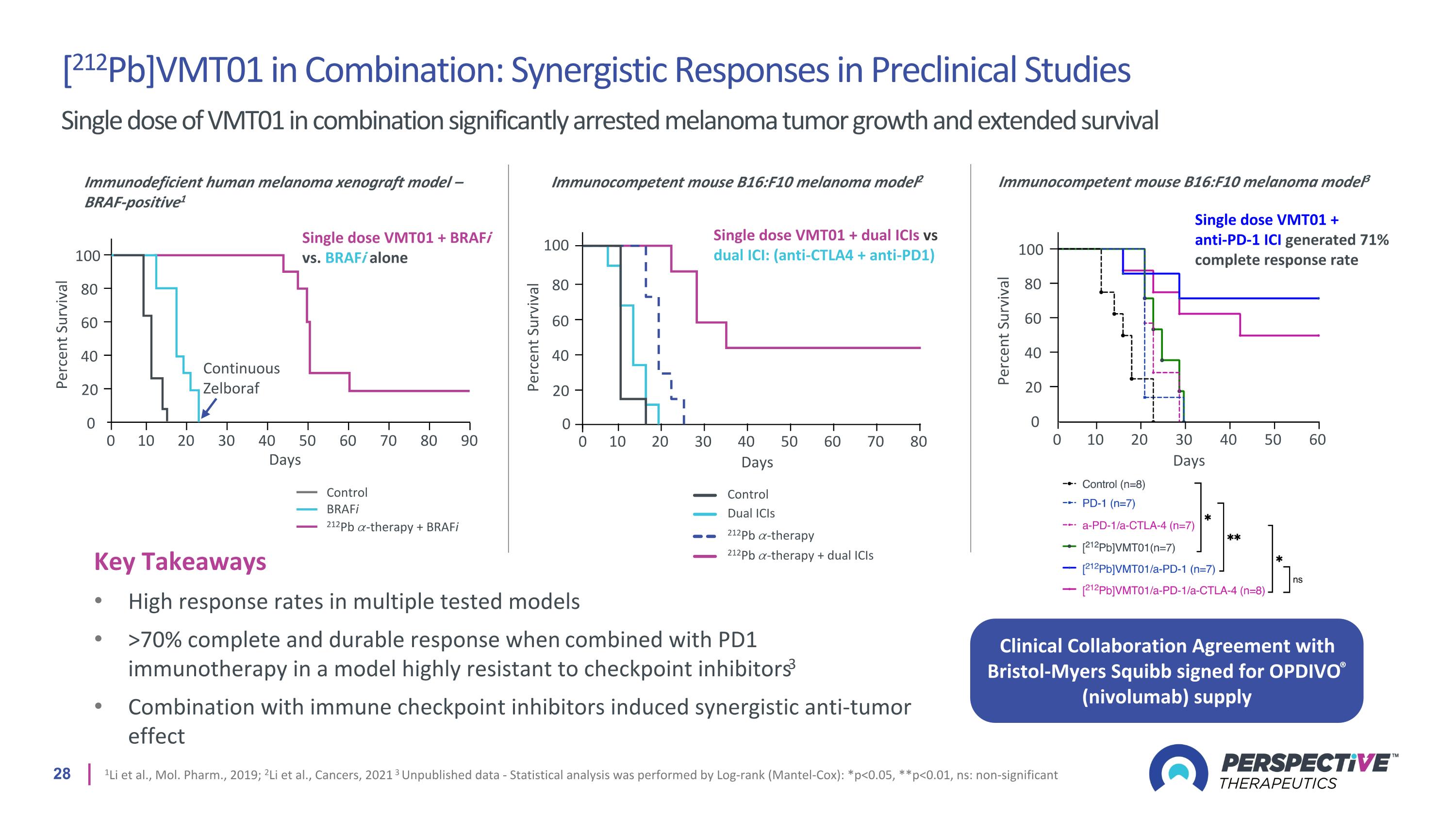 Slide 28